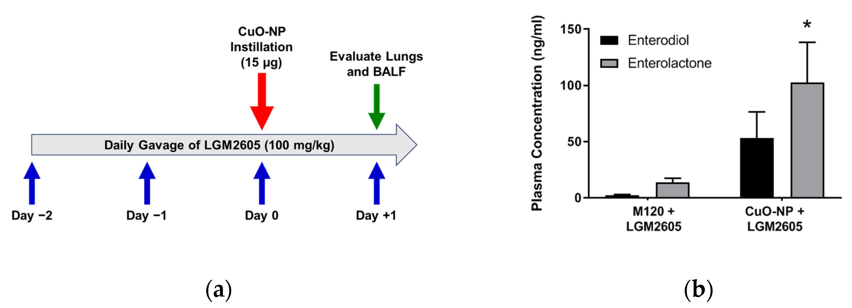 Ijms 22 09477 g003 550