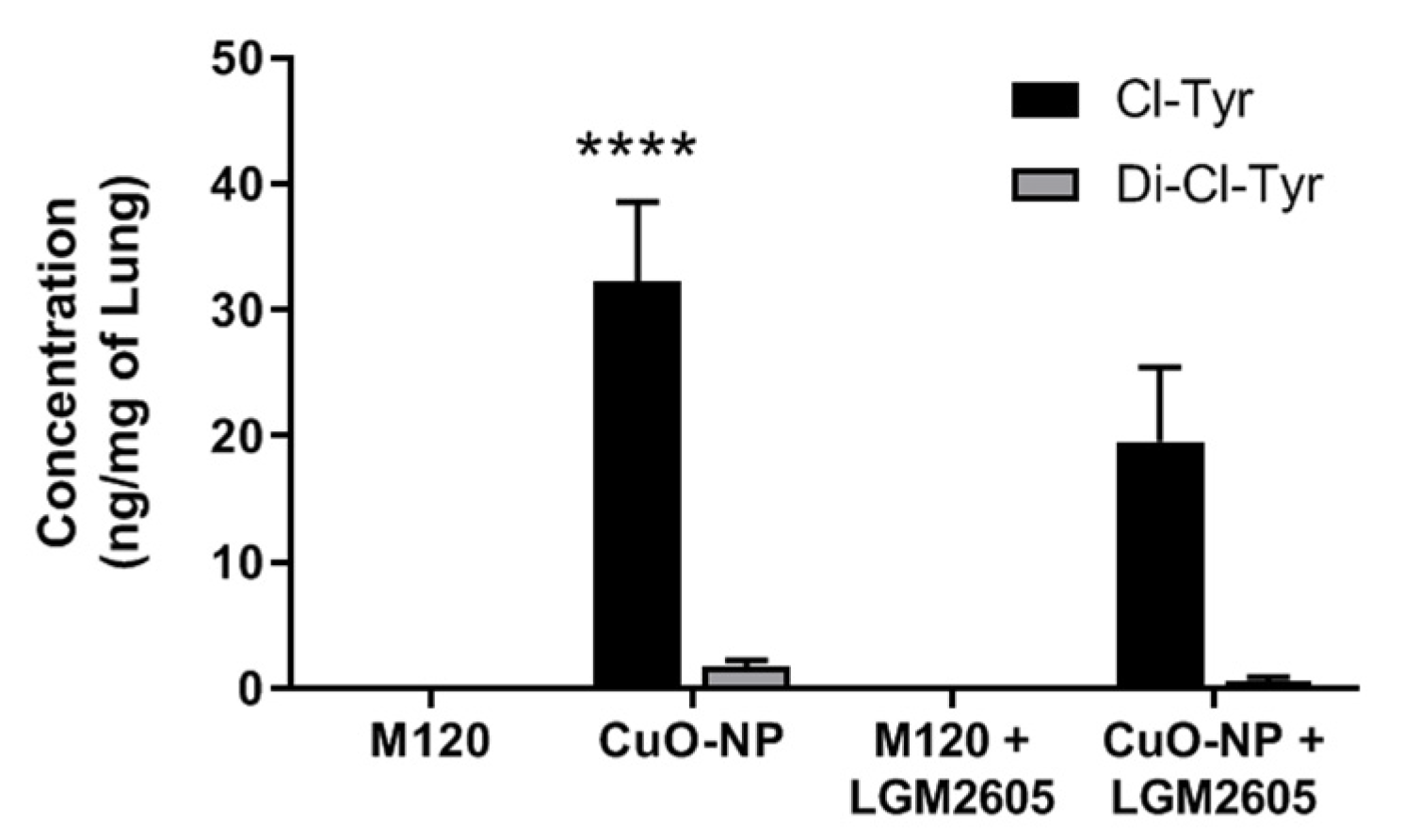 Ijms 22 09477 g007 550
