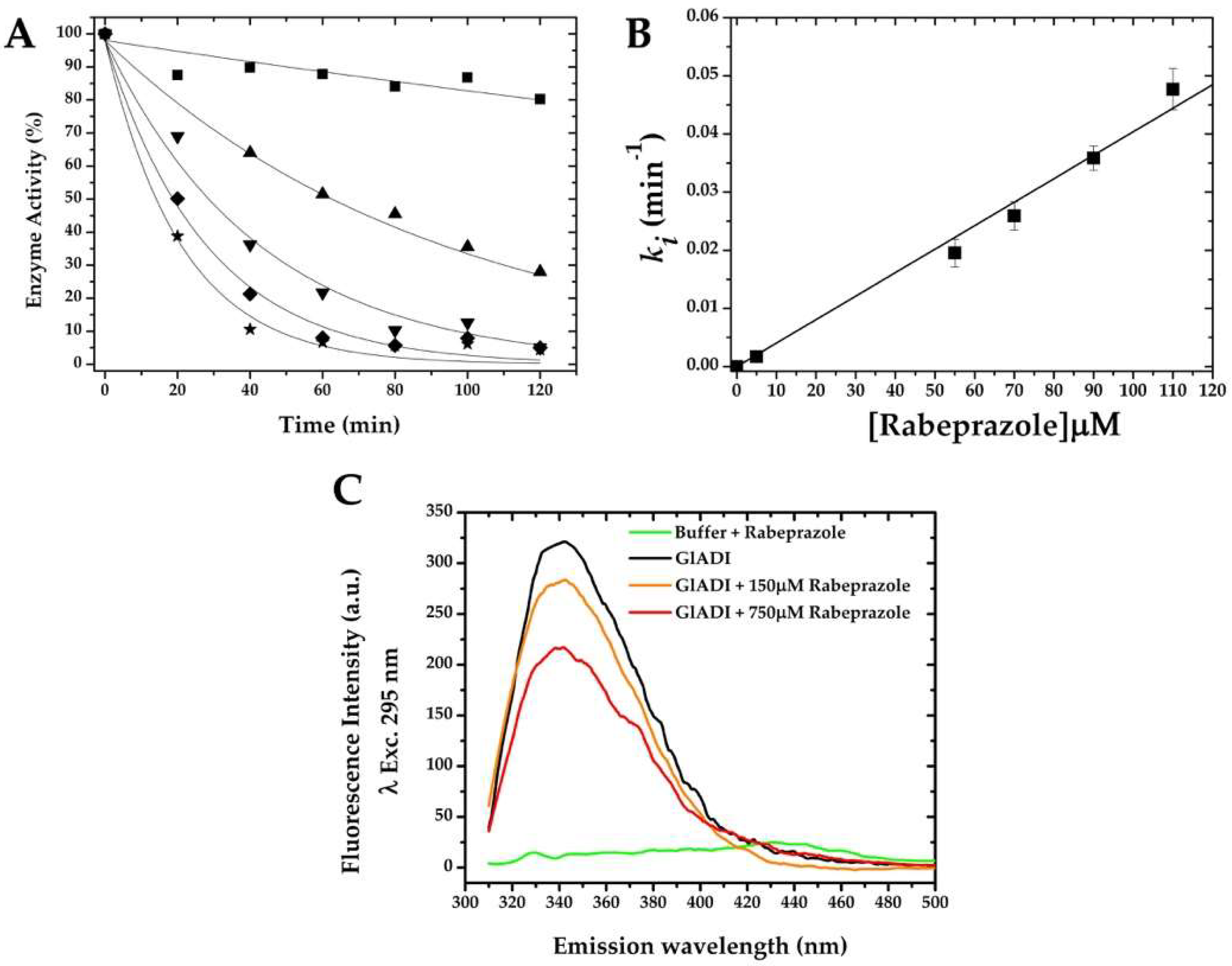 Ijms 22 09491 g005 Ijms 22 09491 g005