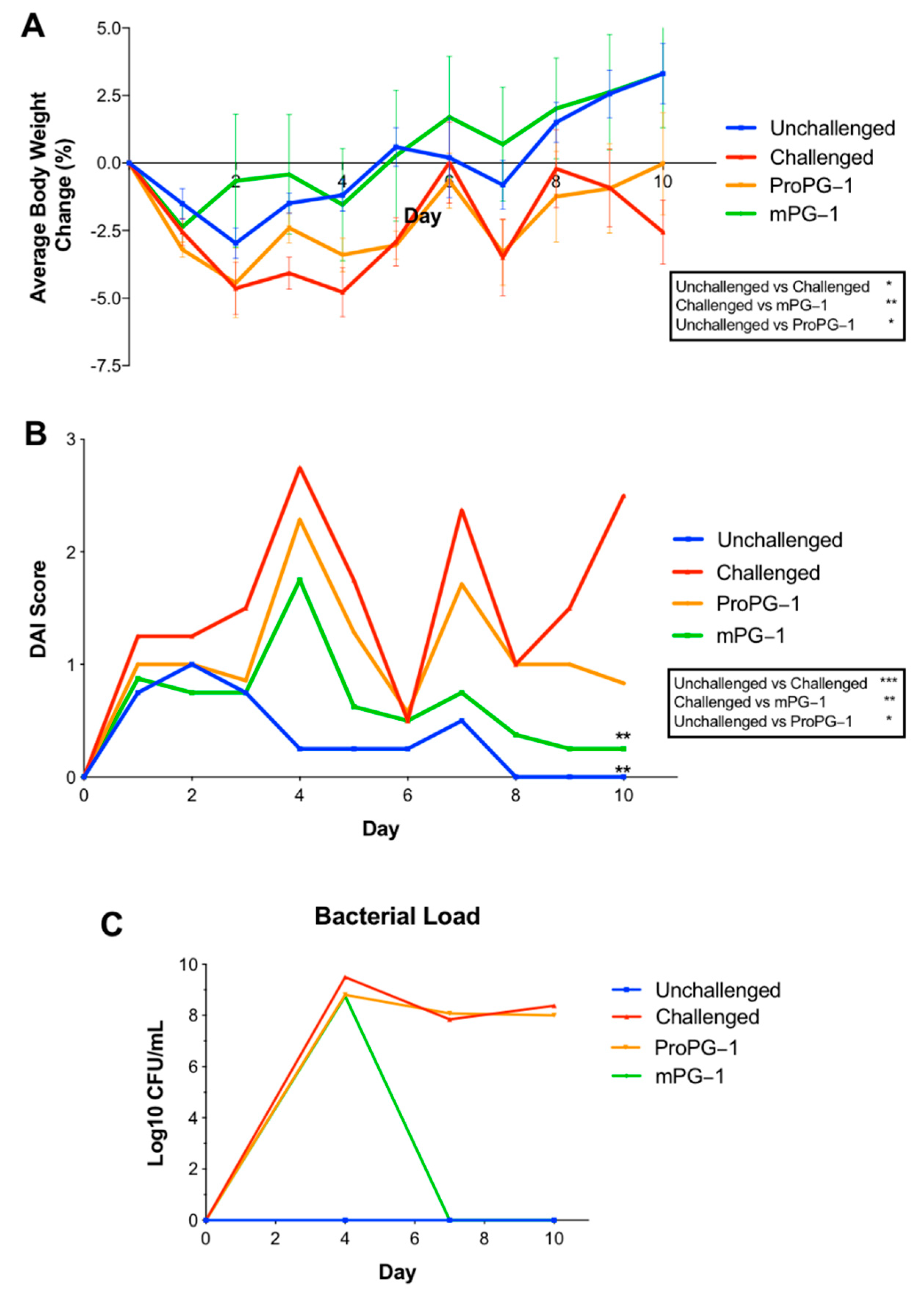 Ijms 22 09494 g002 Ijms 22 09494 g002