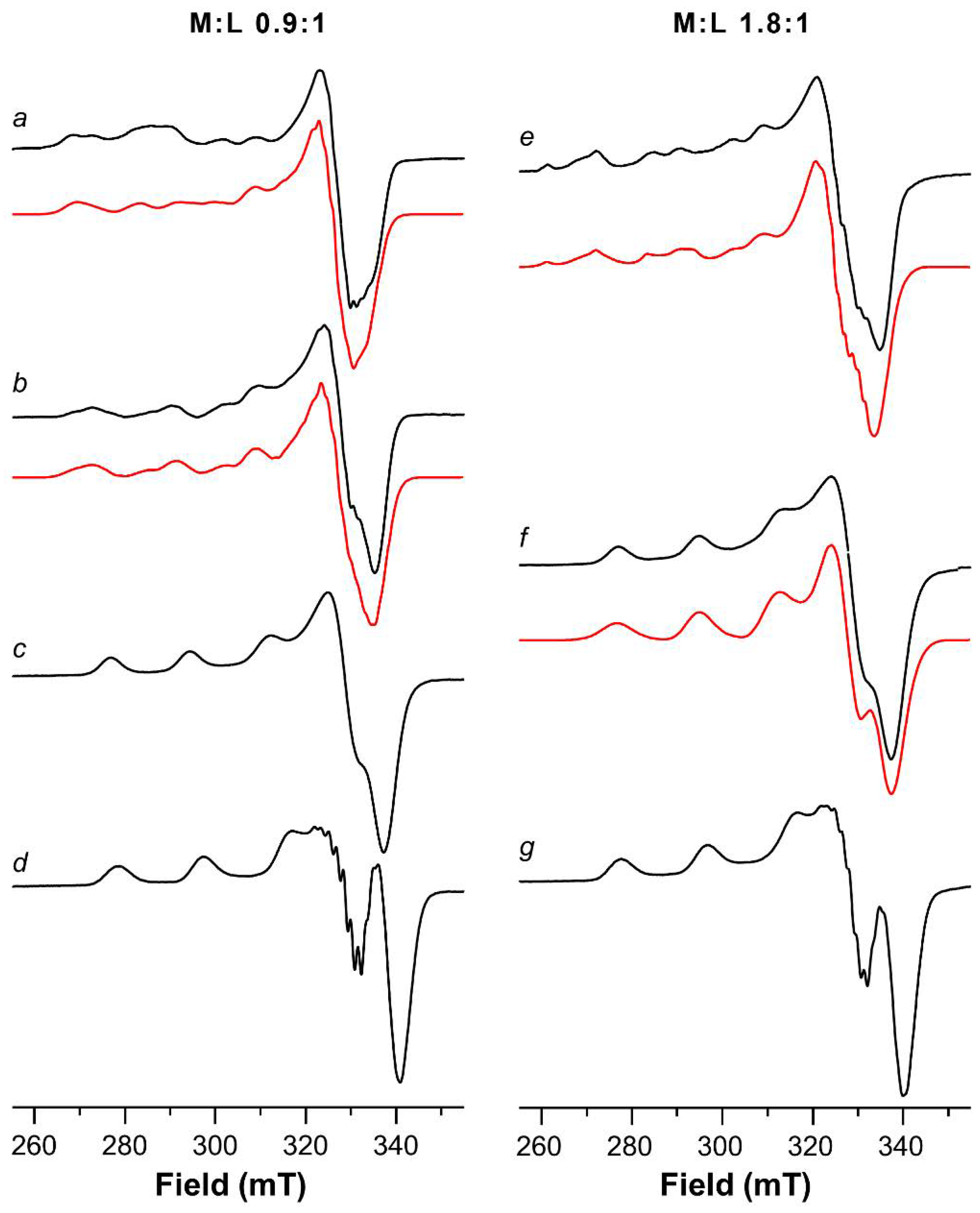 Ijms 22 09530 g002 550