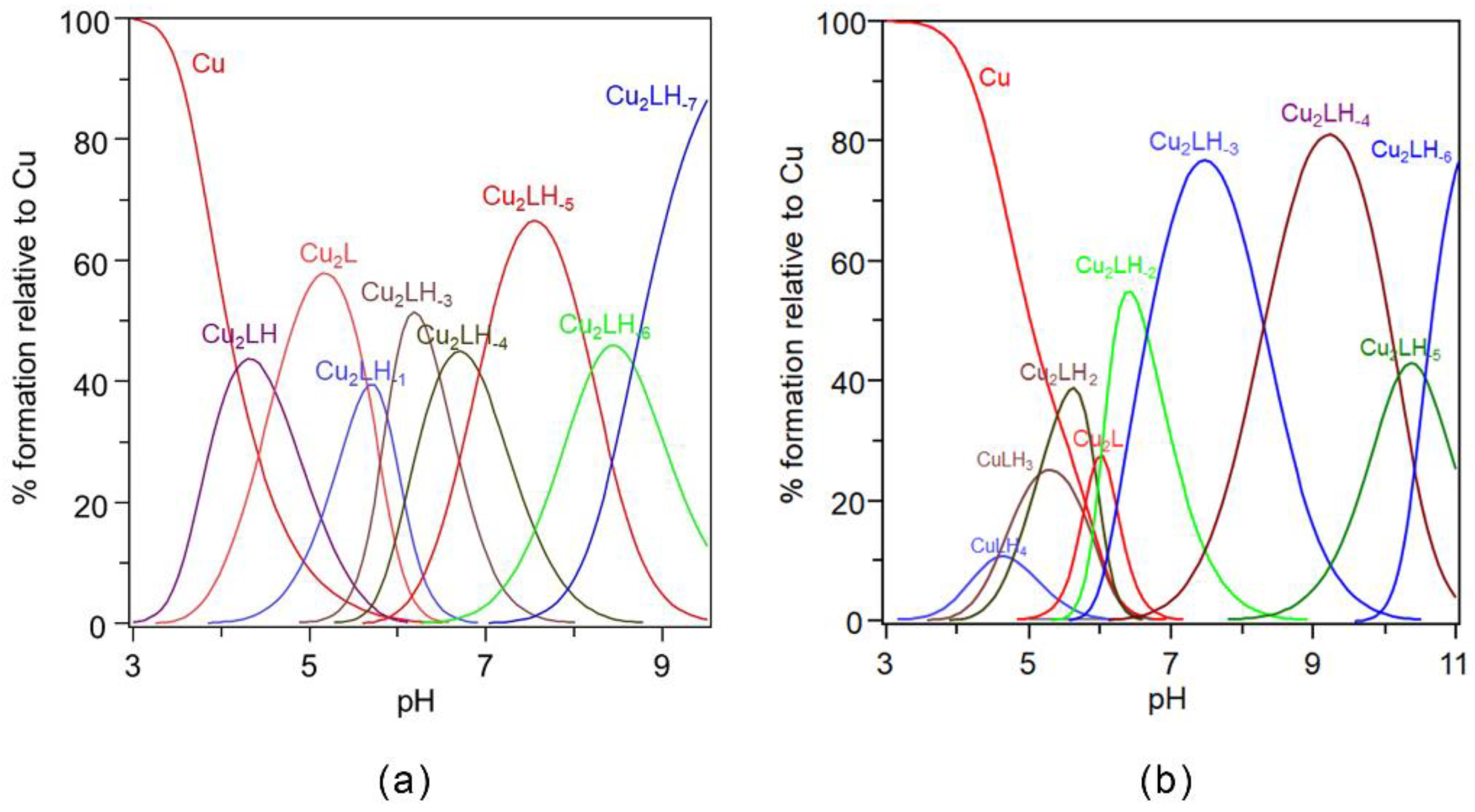 Ijms 22 09530 g003 550