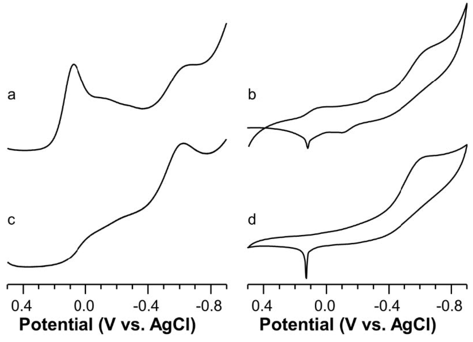 Ijms 22 09530 g008 550