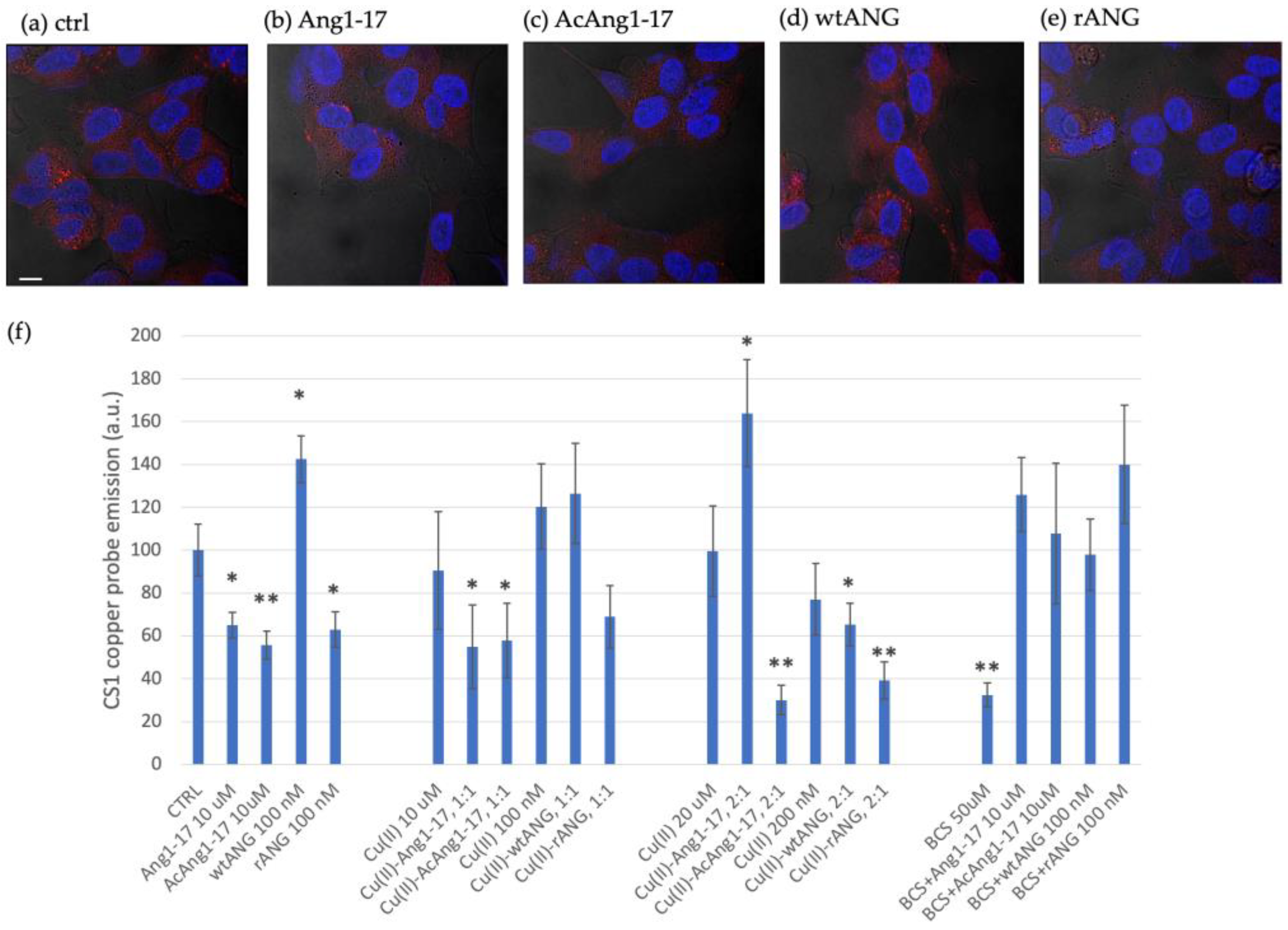 Ijms 22 09530 g009 550