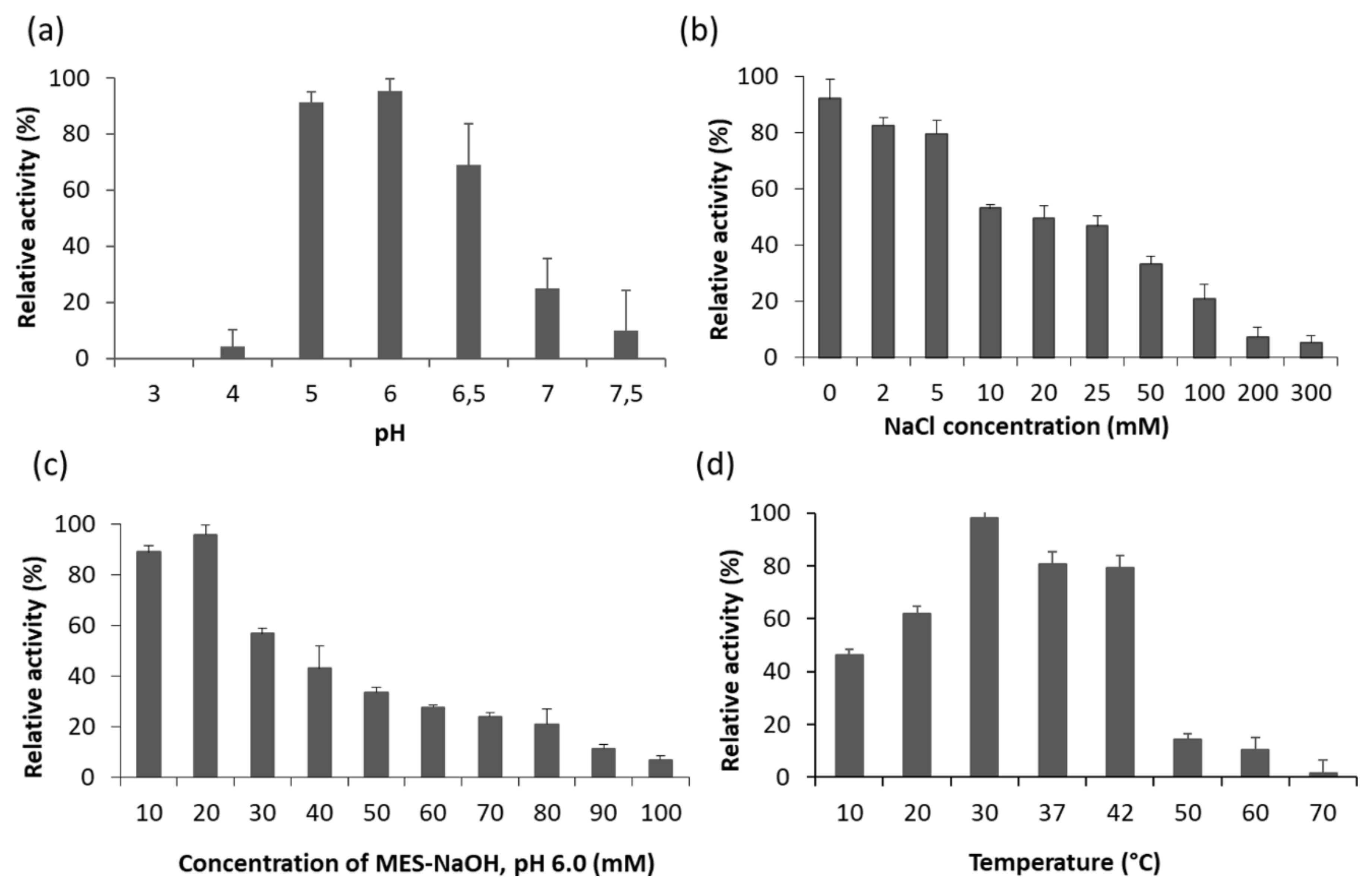 Ijms 22 09536 g006 550