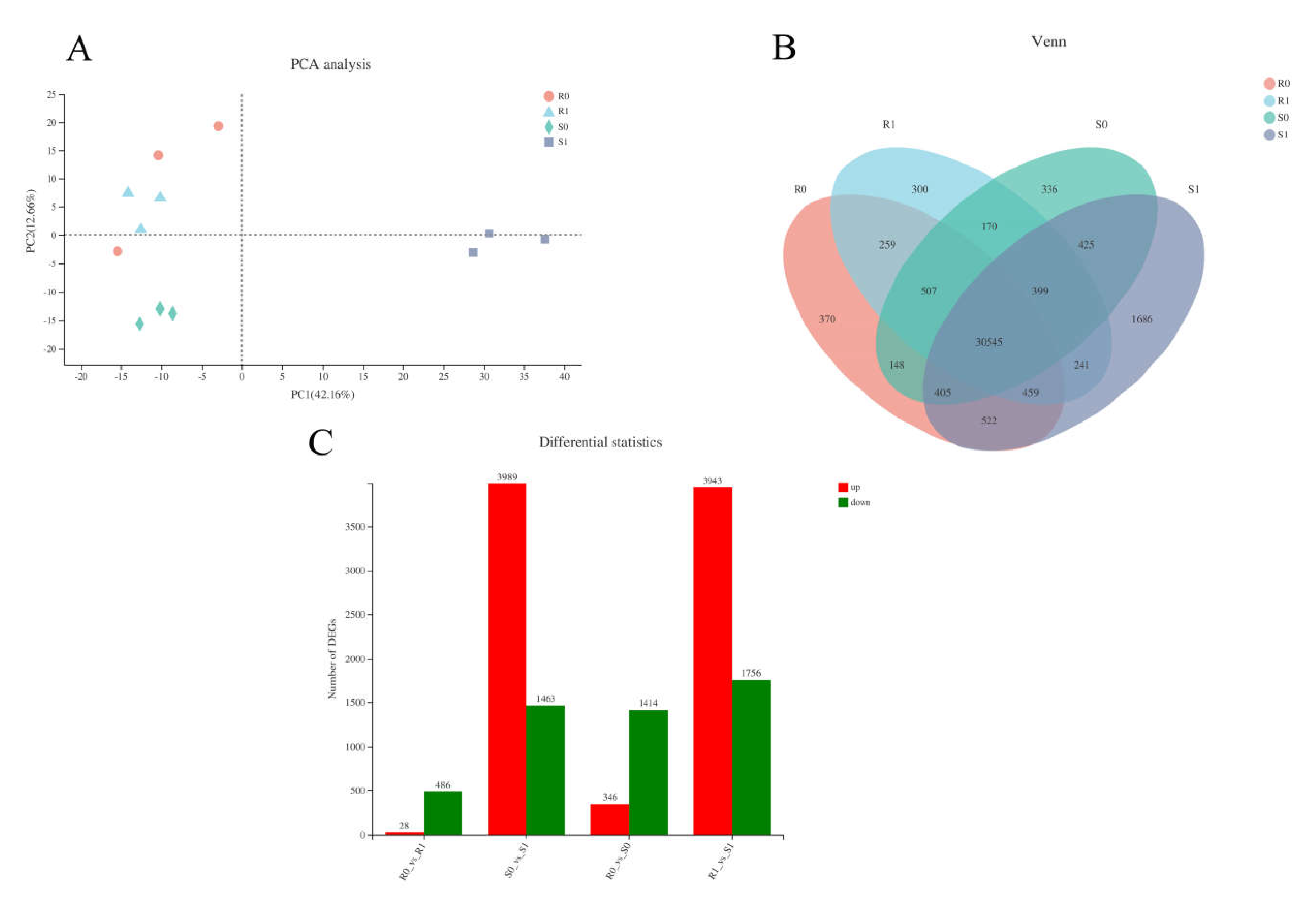 Ijms 22 09542 g003 550