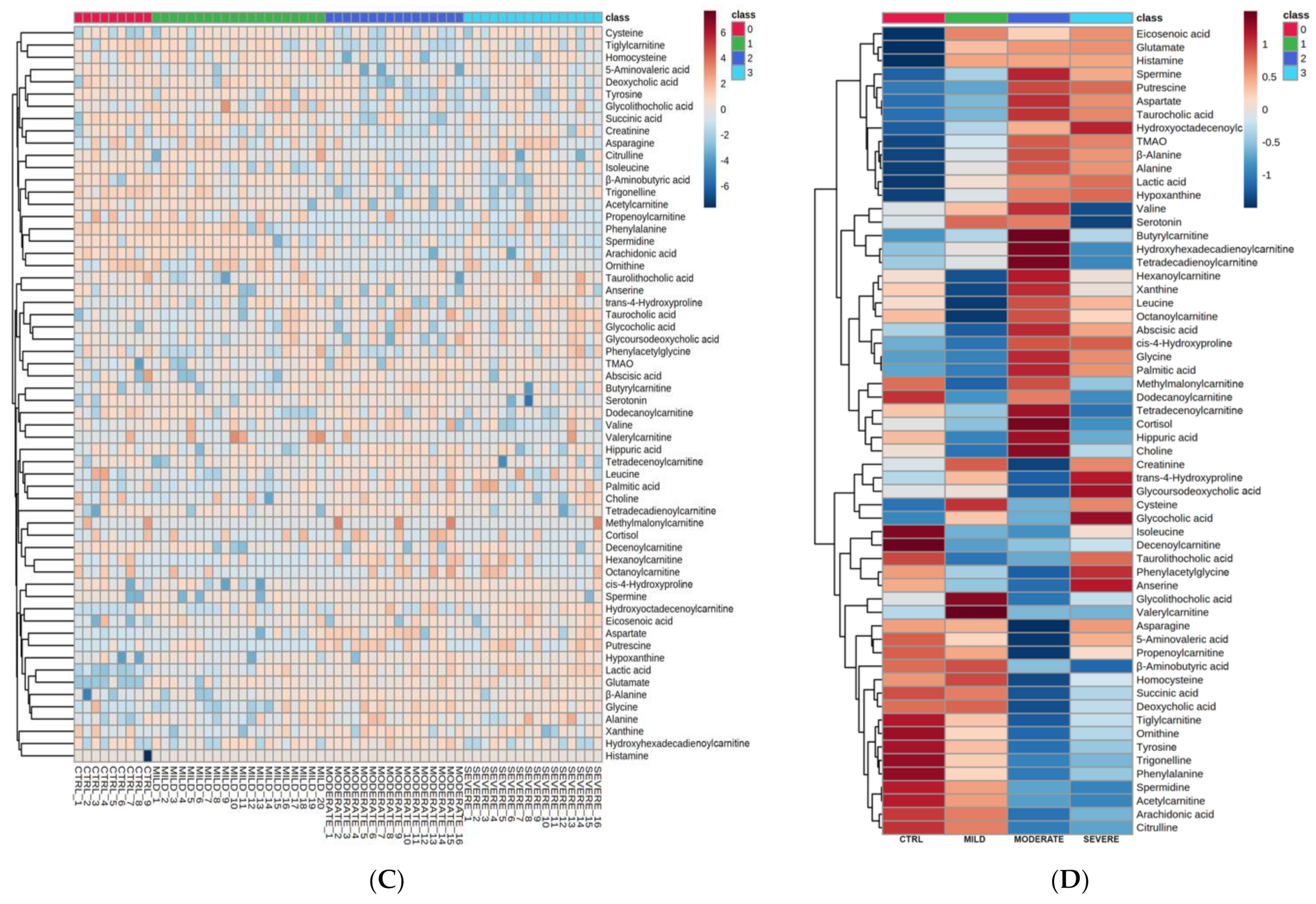 Ijms 22 09548 g001b 550