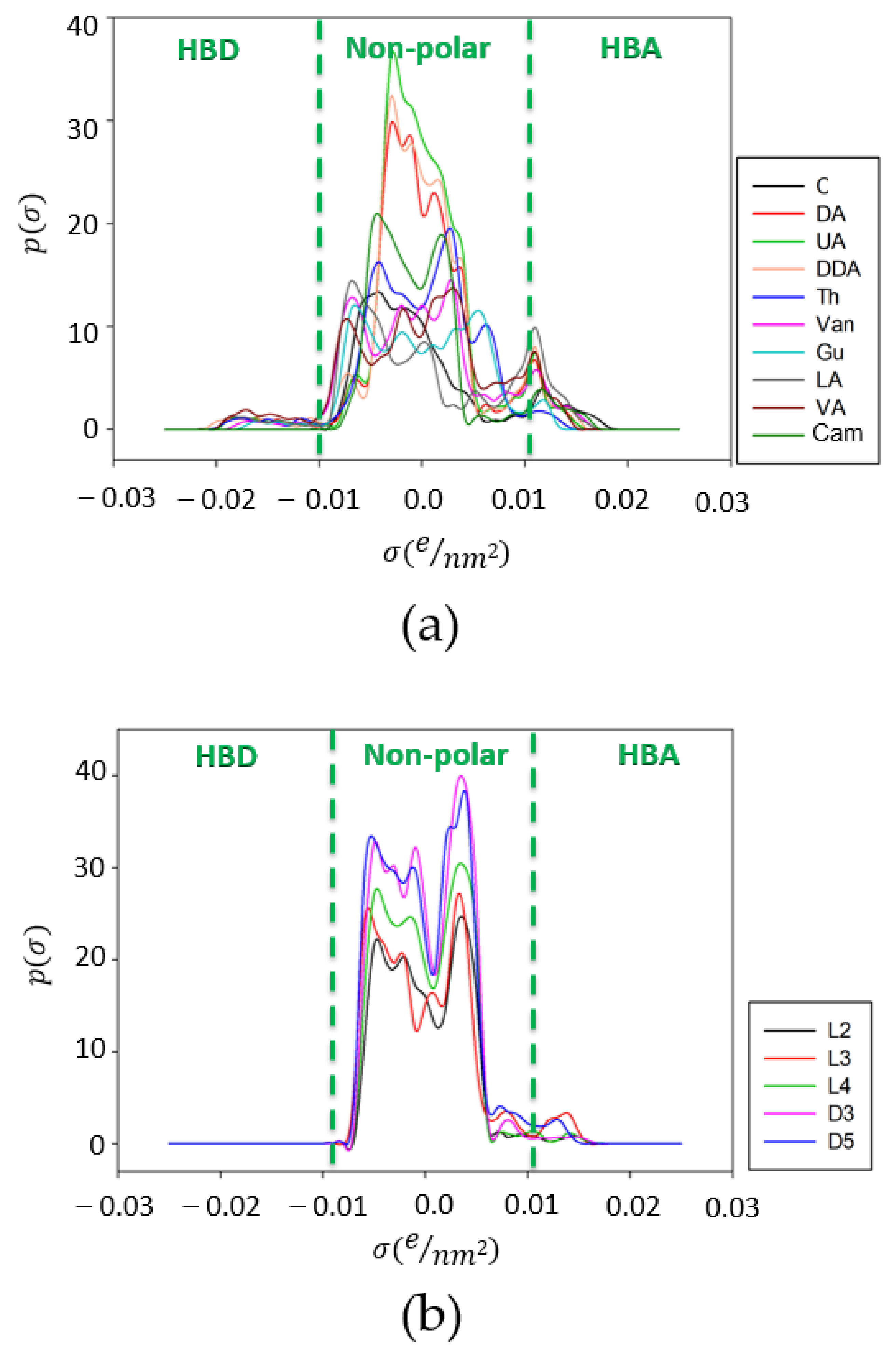 Ijms 22 09551 g003 550