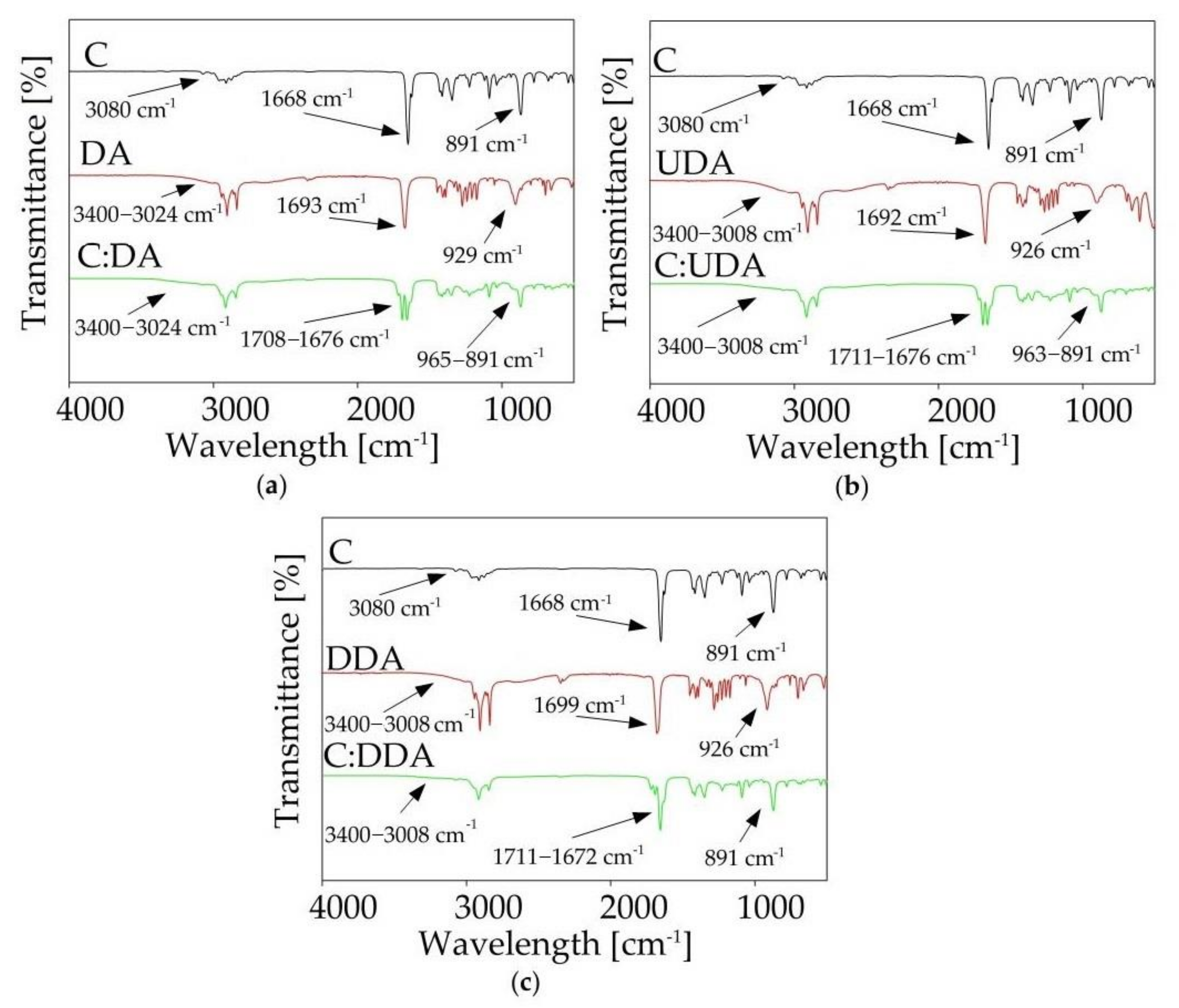 Ijms 22 09551 g006 550