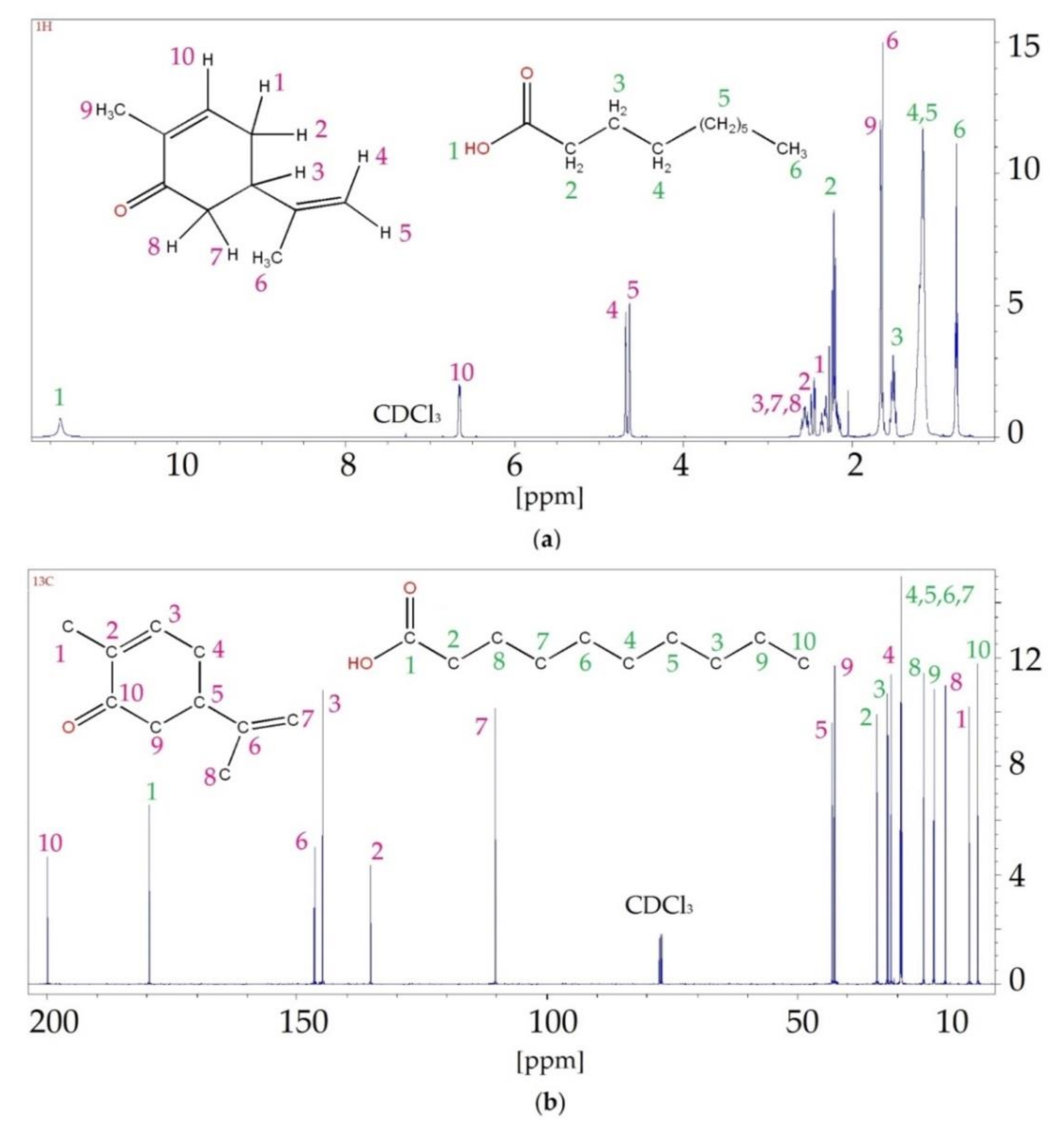 Ijms 22 09551 g007 550