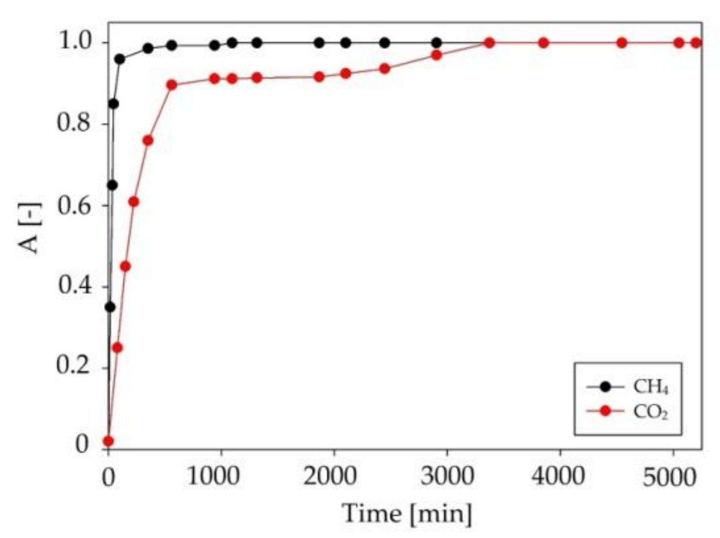 Ijms 22 09551 g011 550