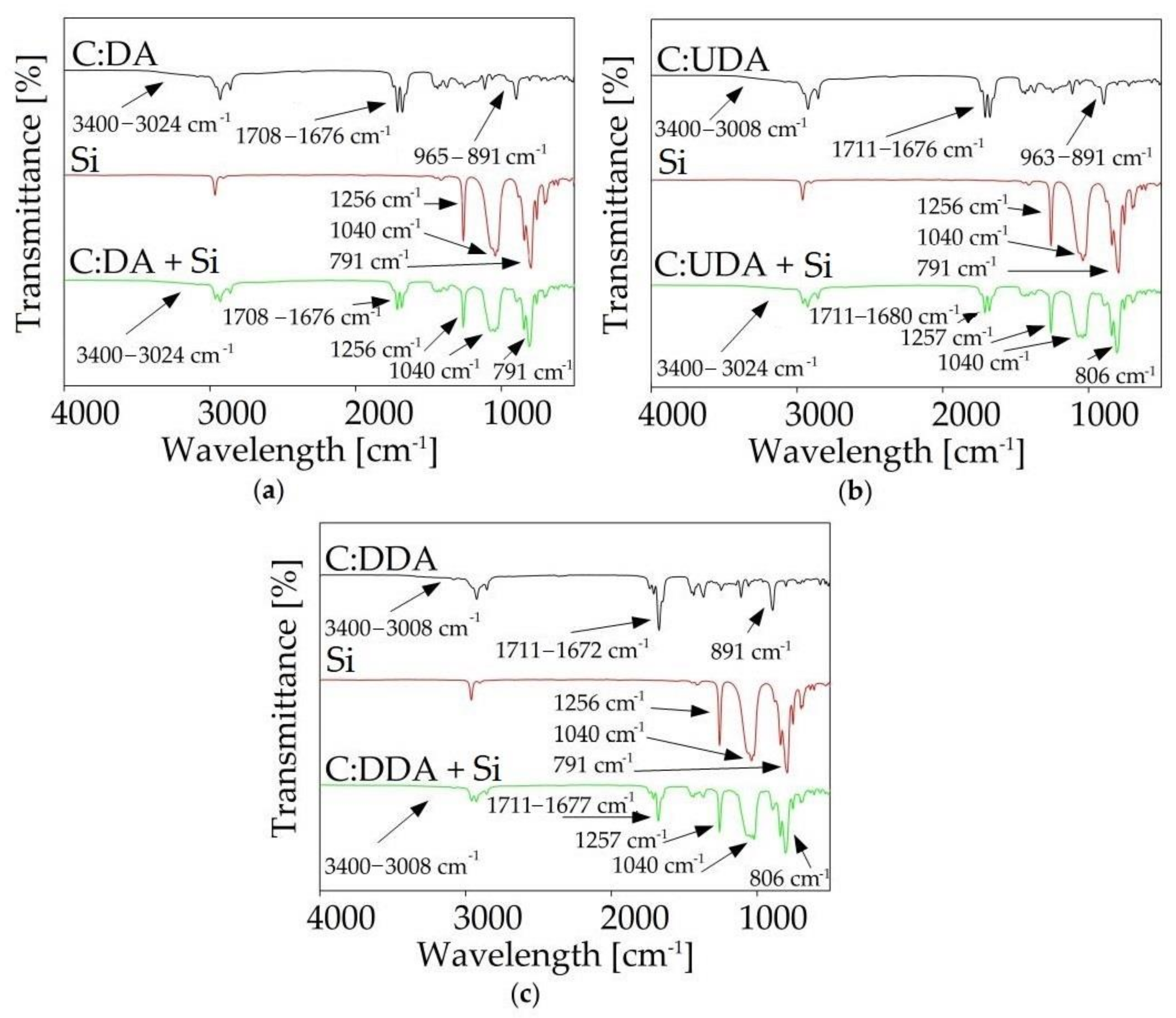 Ijms 22 09551 g013 550