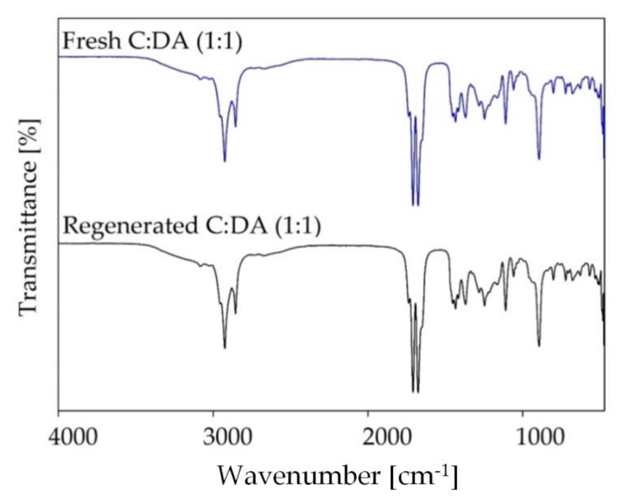 Ijms 22 09551 g016 550