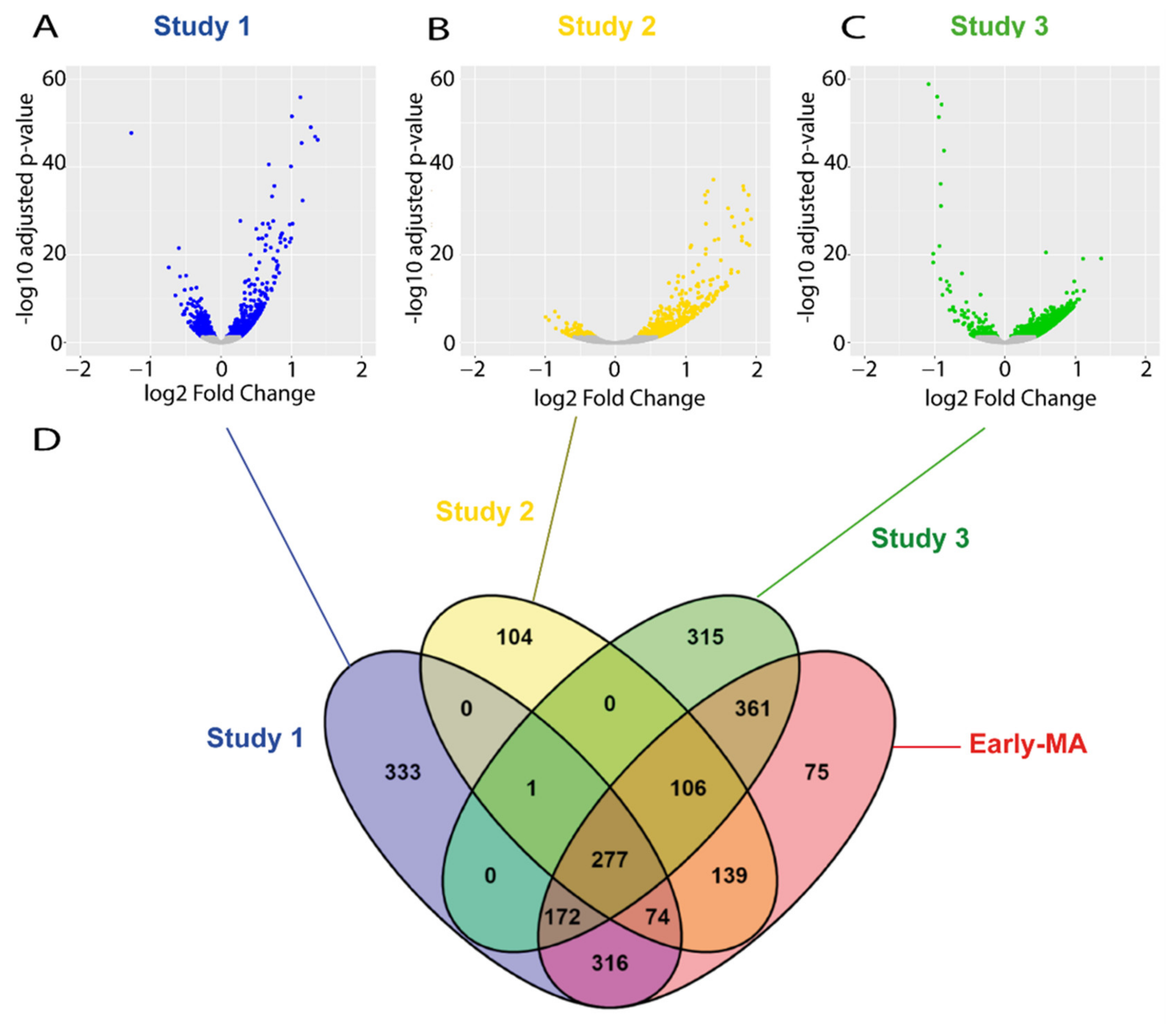 Ijms 22 09553 g003 550