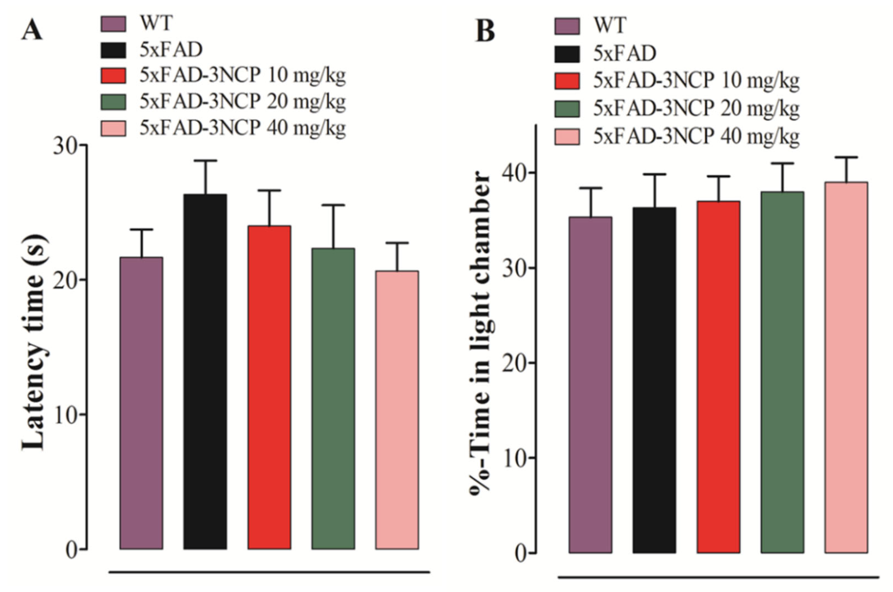 Ijms 22 09559 g003 550