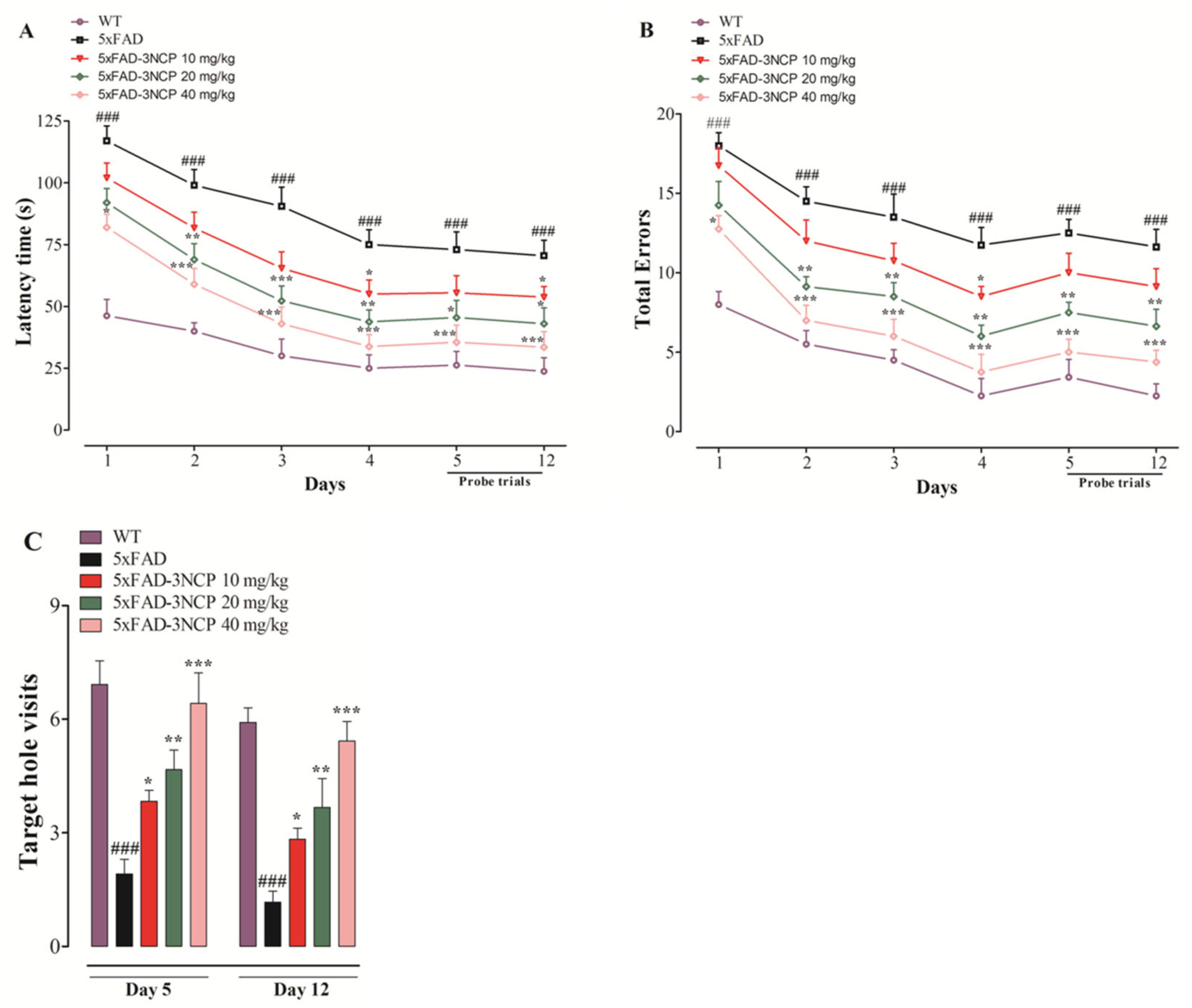 Ijms 22 09559 g005 550
