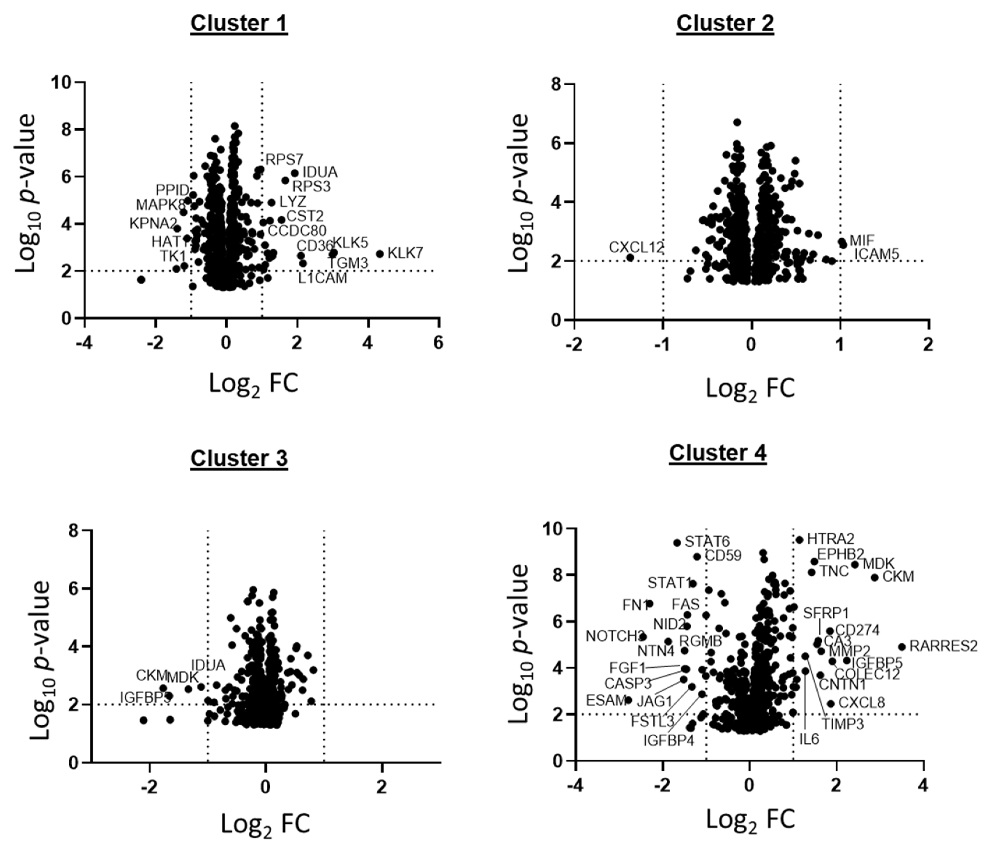 Ijms 22 09566 g003 Ijms 22 09566 g003