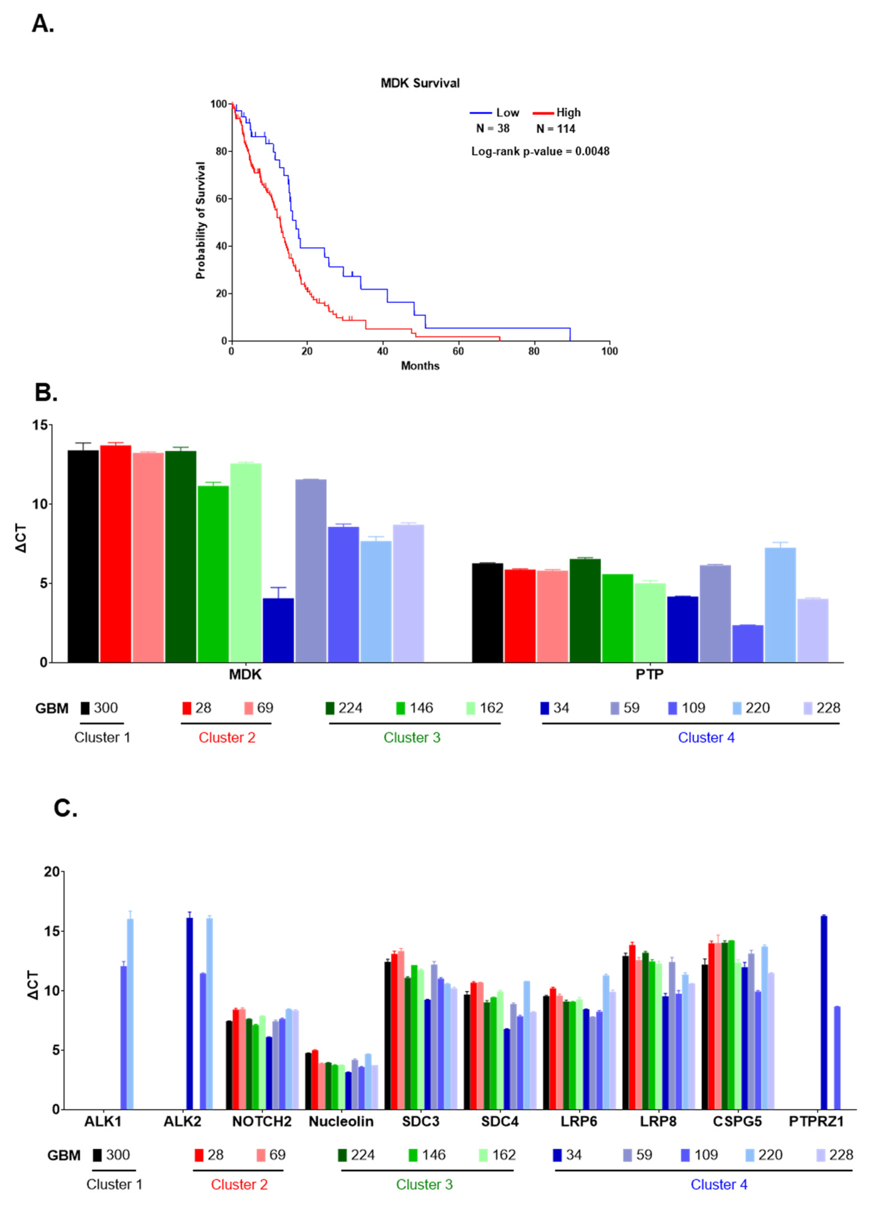 Ijms 22 09566 g006 Ijms 22 09566 g006