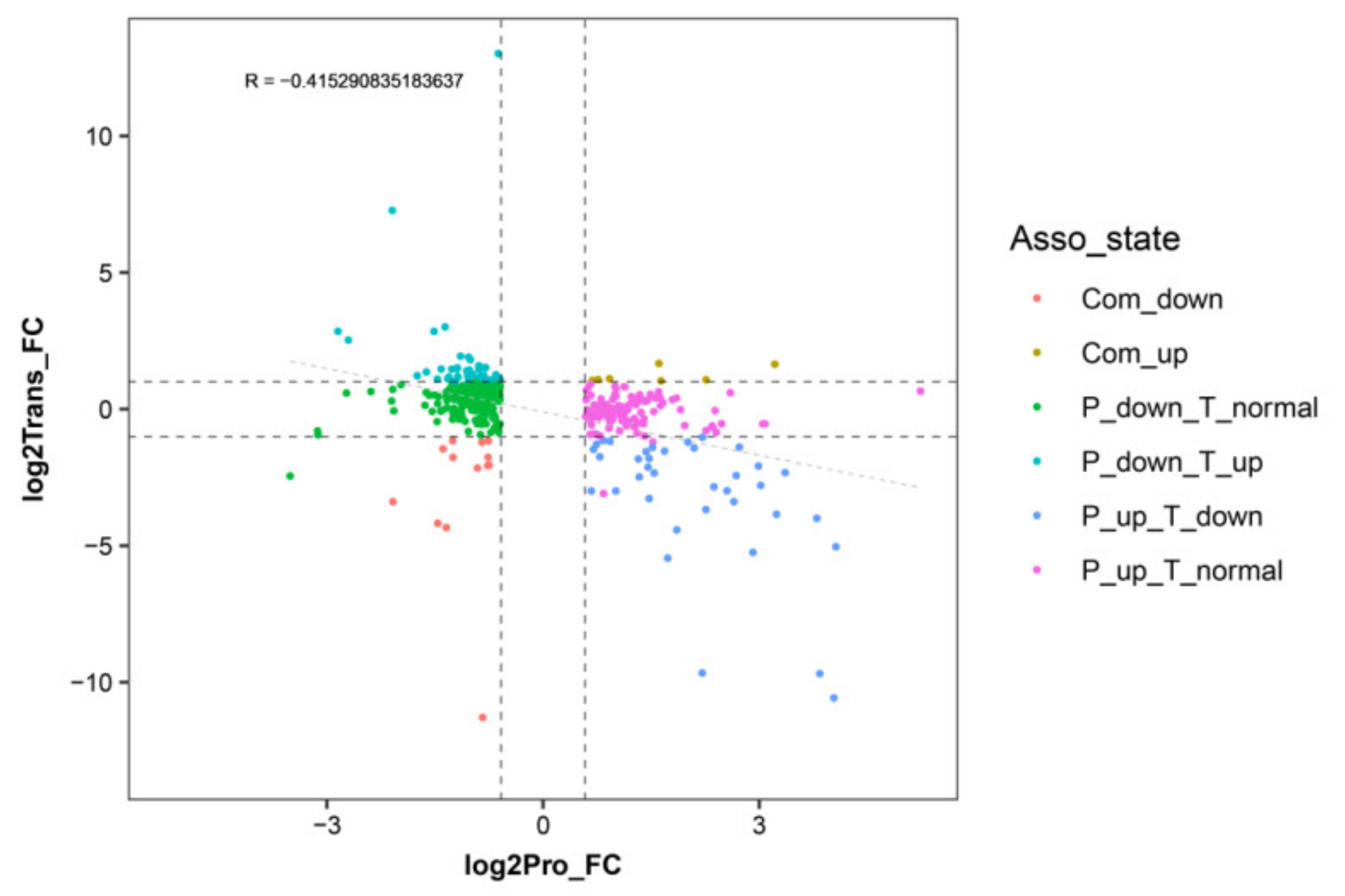 Ijms 22 09568 g003 Ijms 22 09568 g003