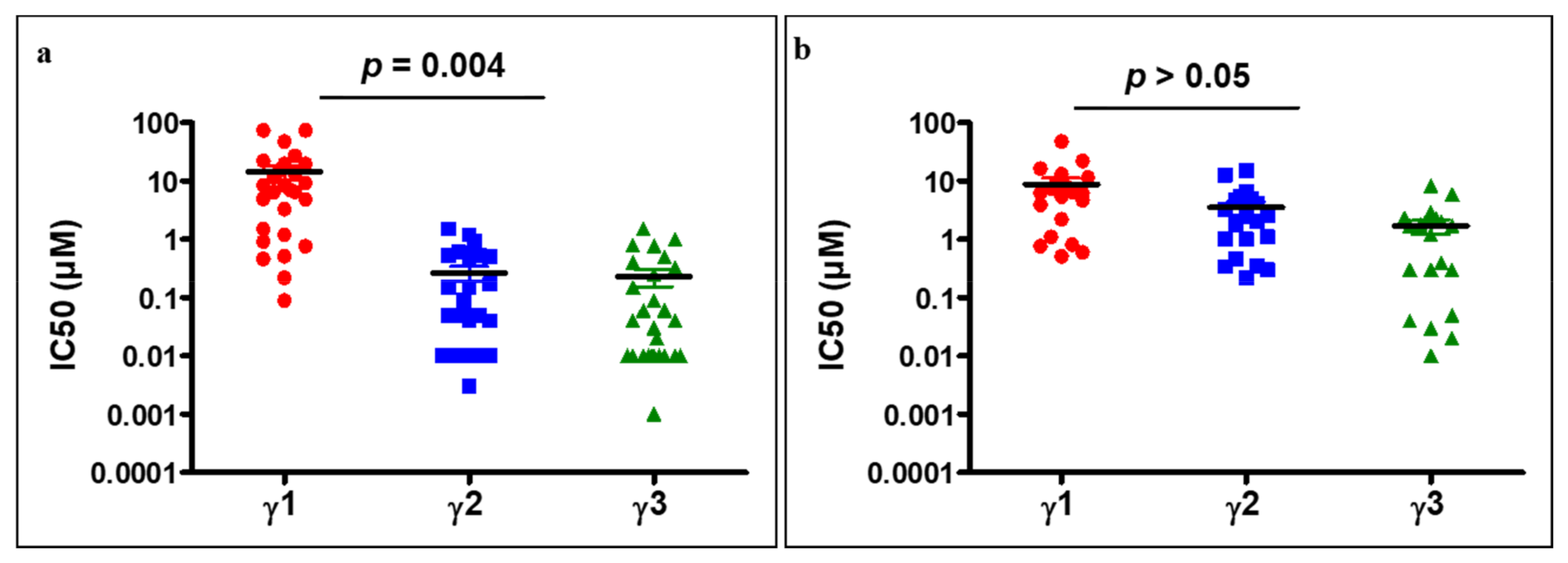 Ijms 22 09569 g004 Ijms 22 09569 g004