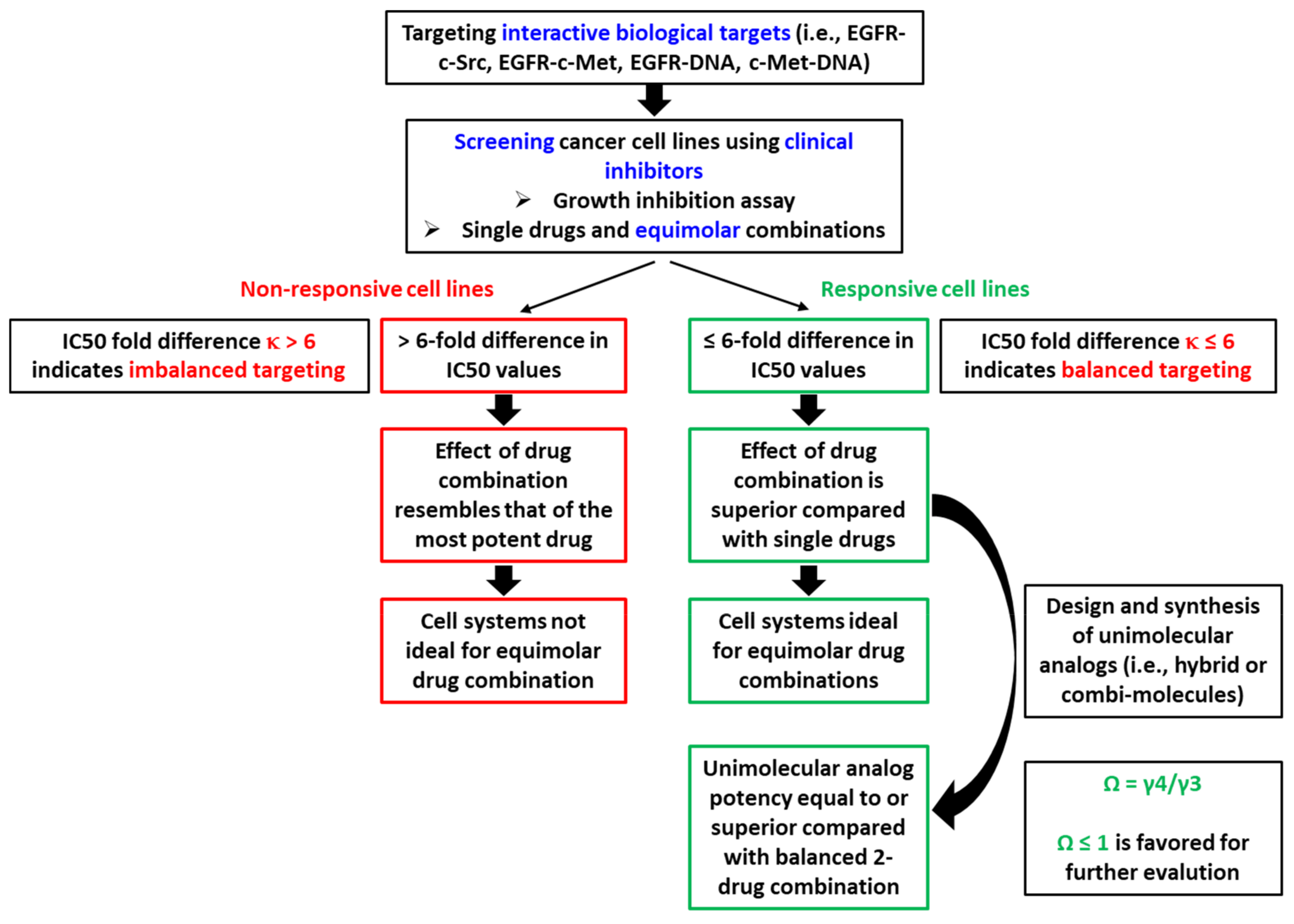 Ijms 22 09569 g006 Ijms 22 09569 g006