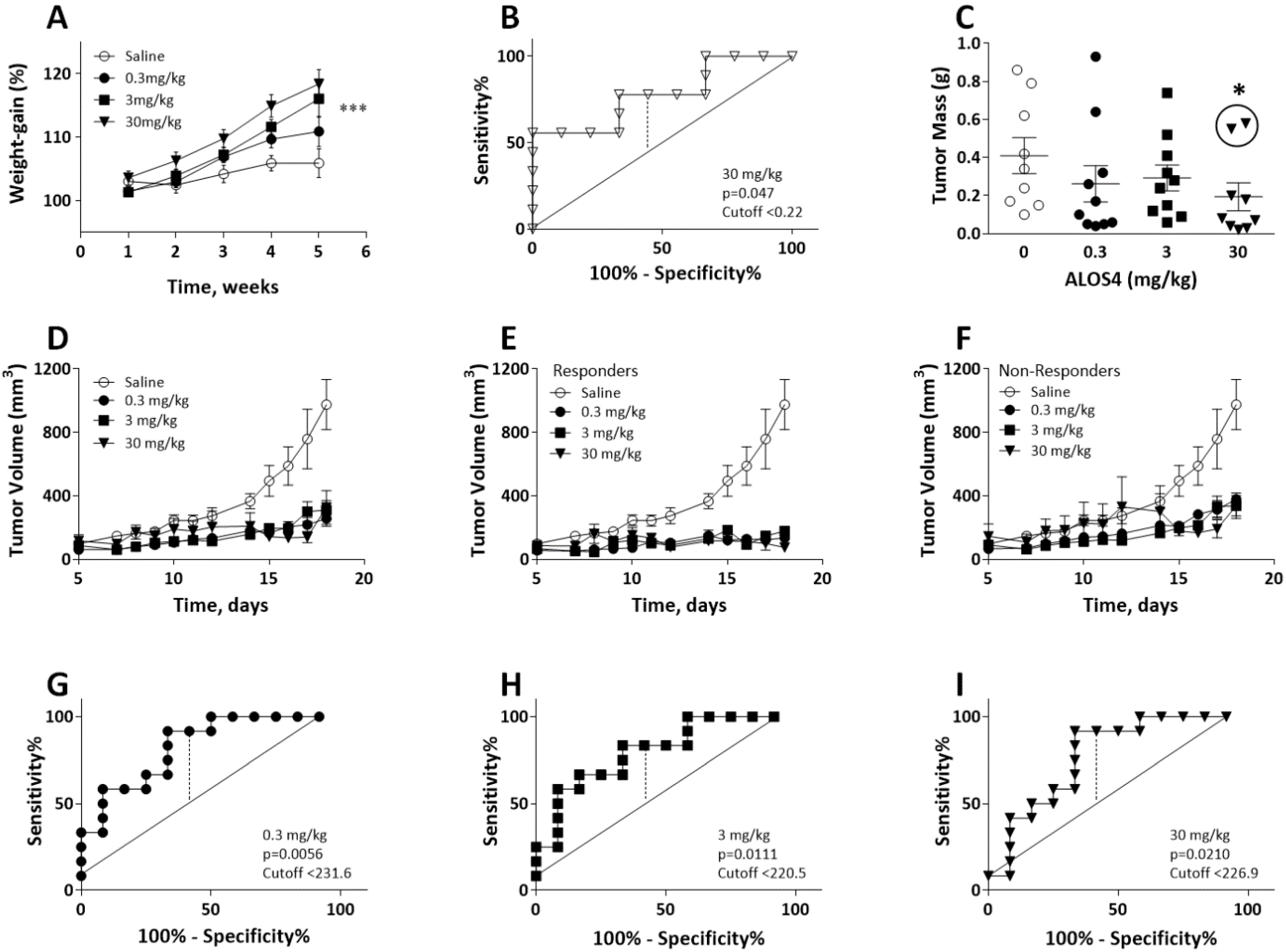 Ijms 22 09579 g001 550