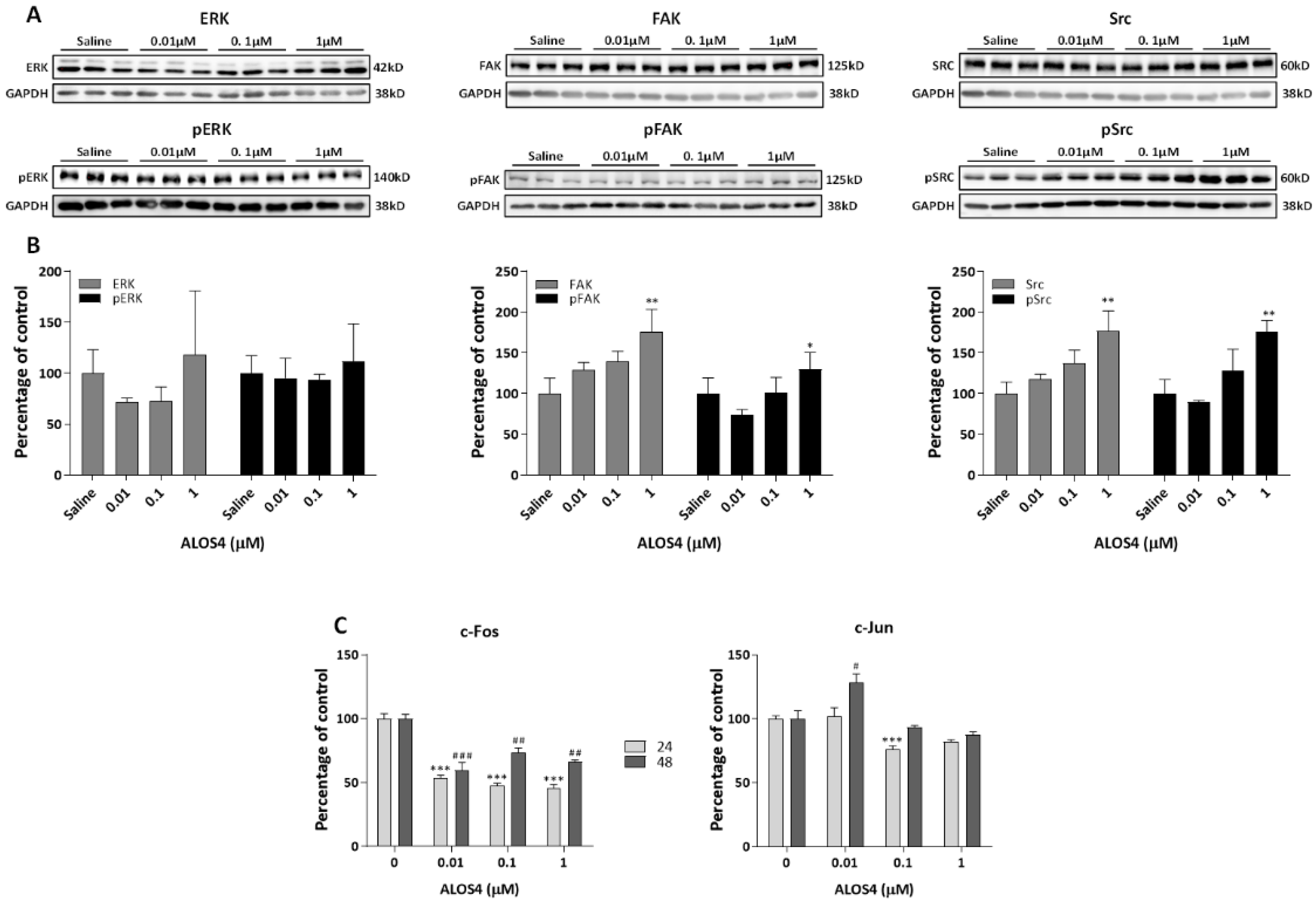 Ijms 22 09579 g003 550