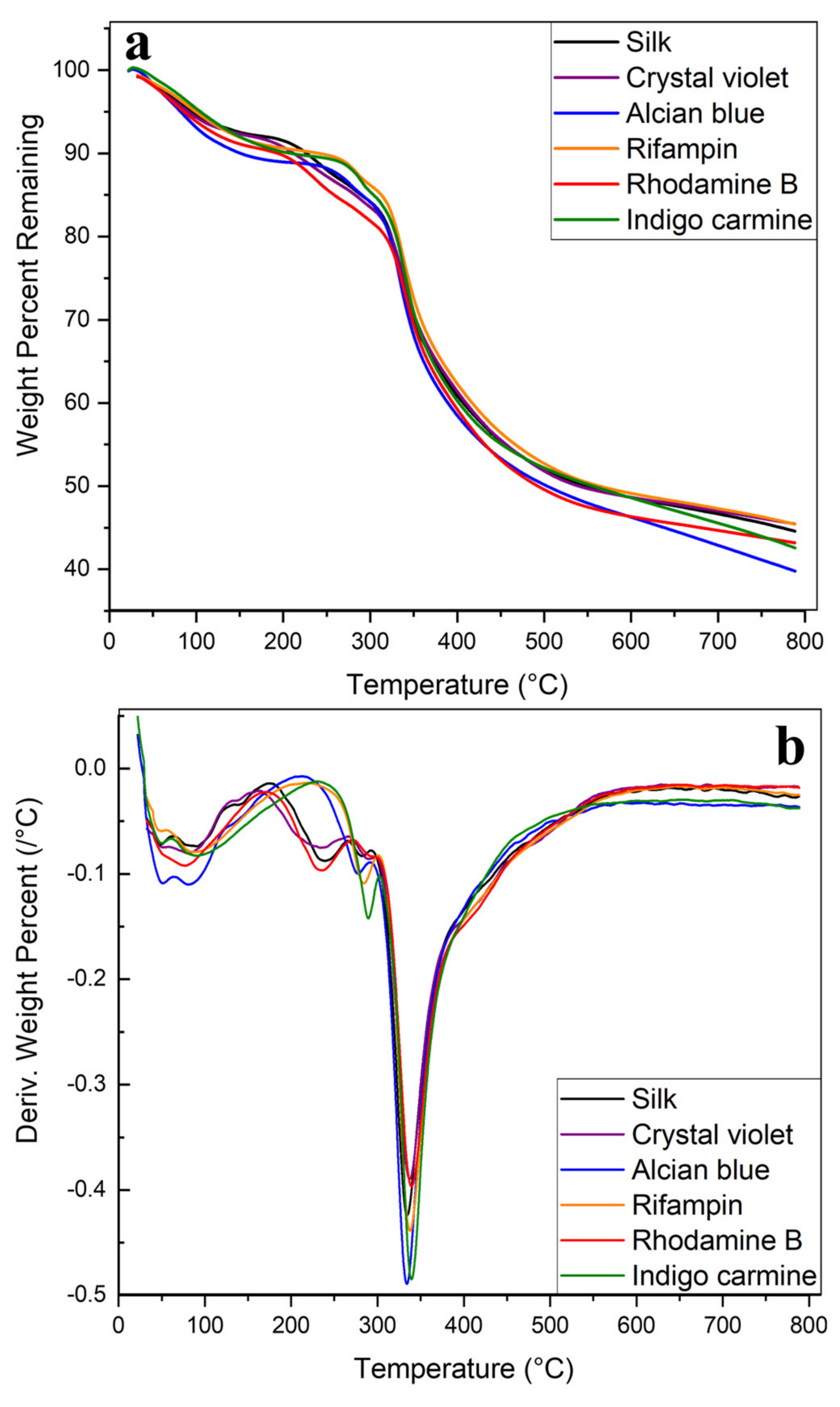 Ijms 22 09588 g003 550