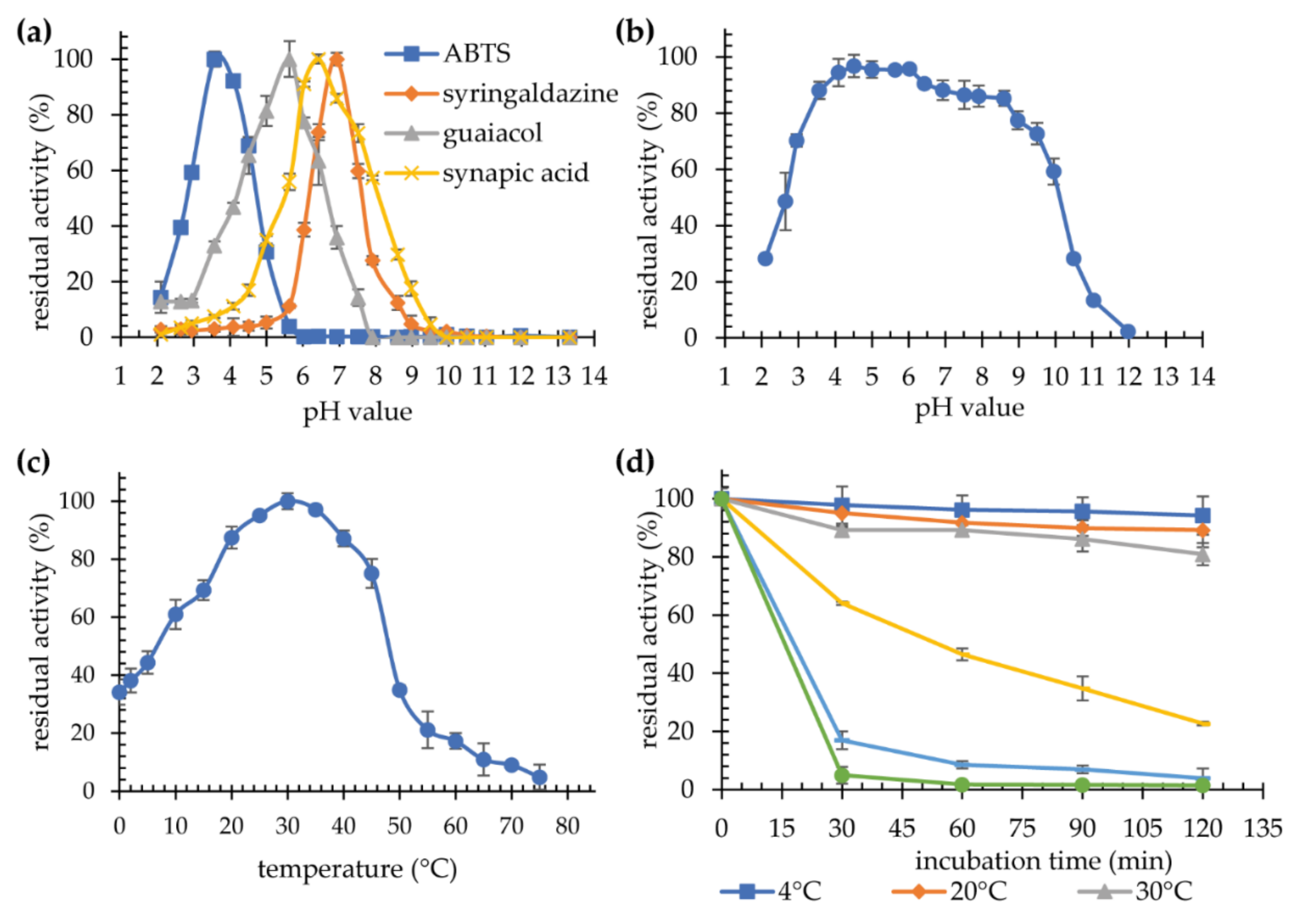 Ijms 22 09593 g005 Ijms 22 09593 g005