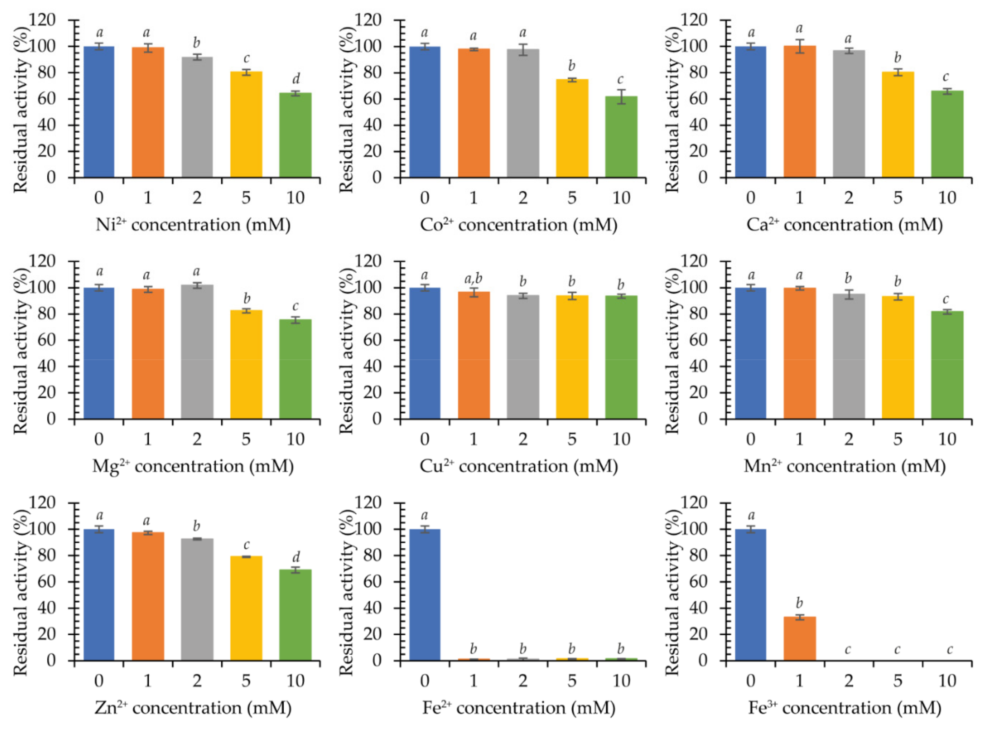Ijms 22 09593 g006 Ijms 22 09593 g006
