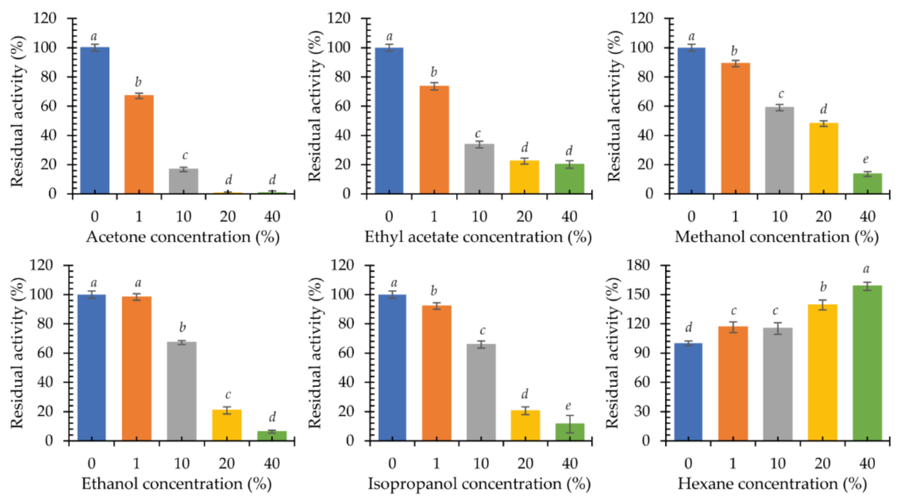 Ijms 22 09593 g008 Ijms 22 09593 g008