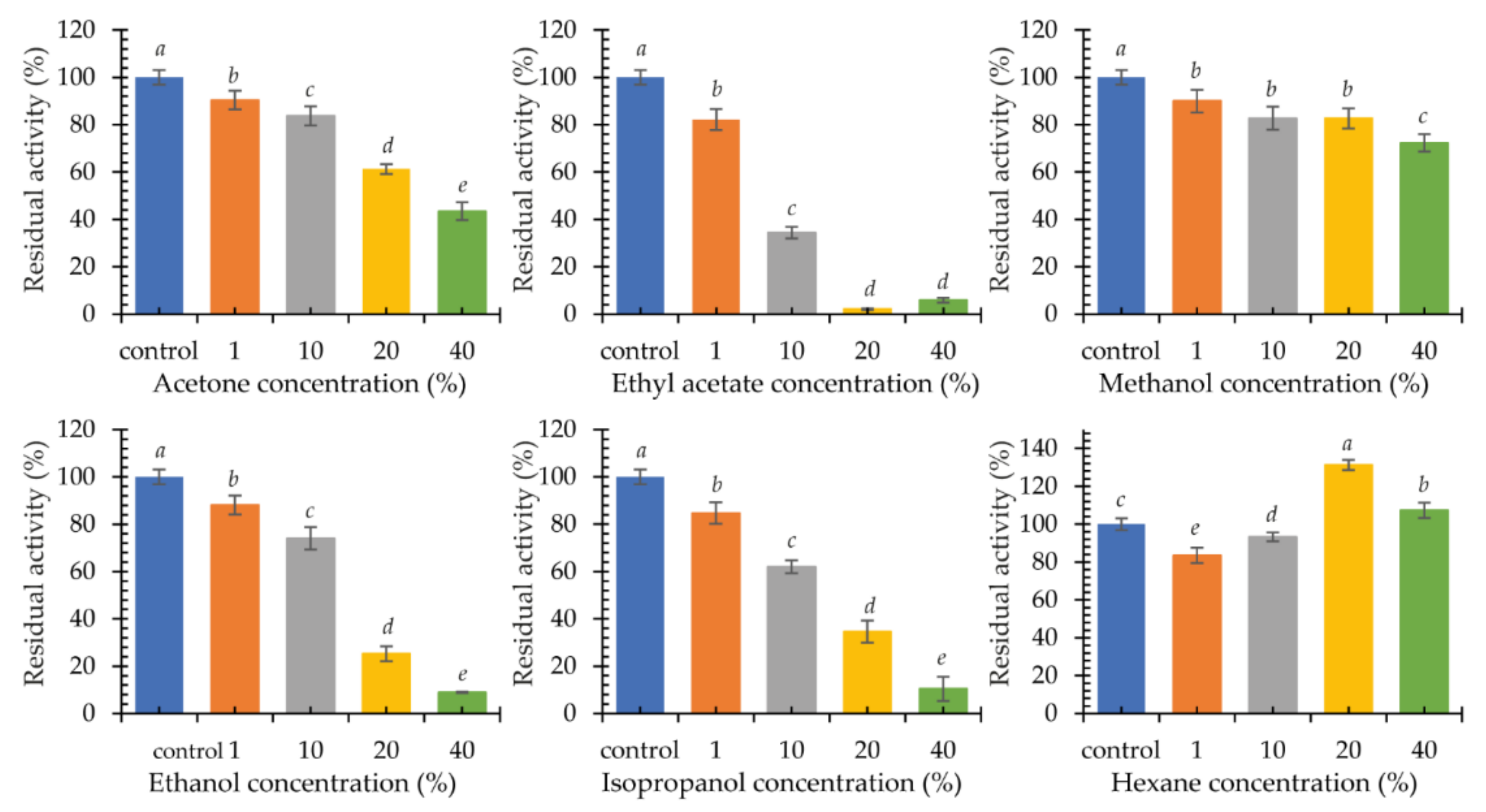 Ijms 22 09593 g009 Ijms 22 09593 g009