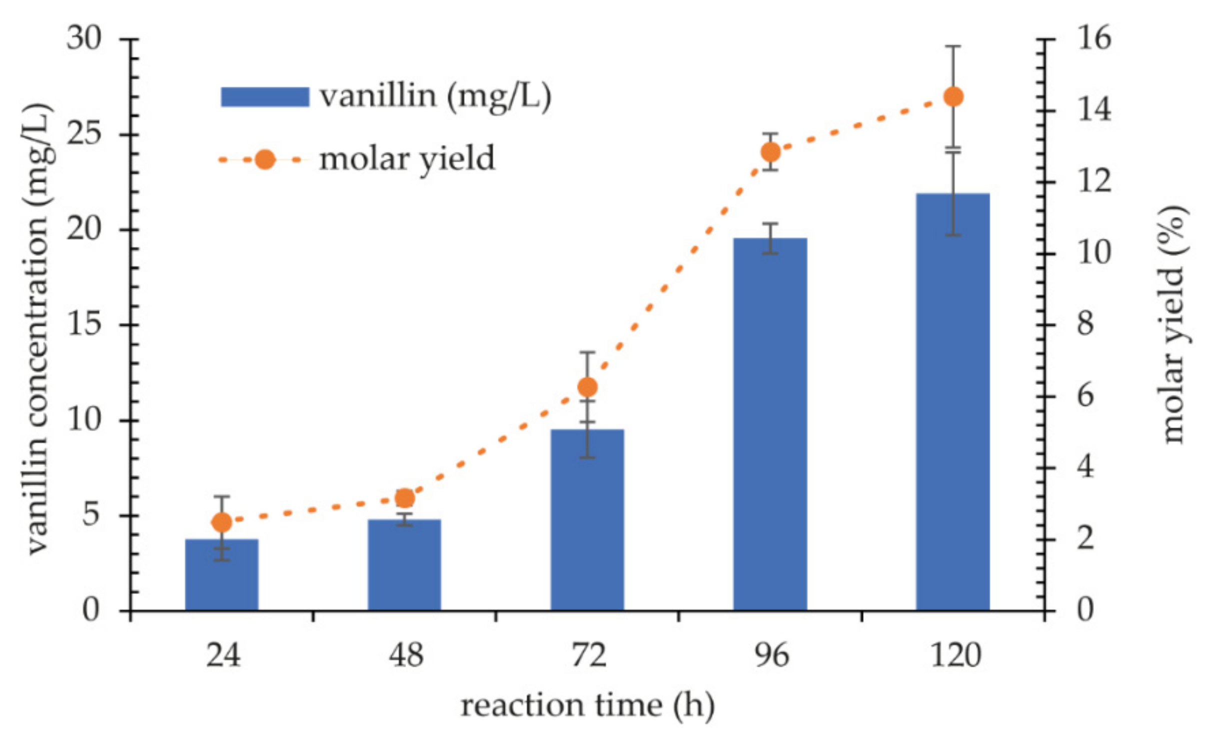 Ijms 22 09593 g010 Ijms 22 09593 g010