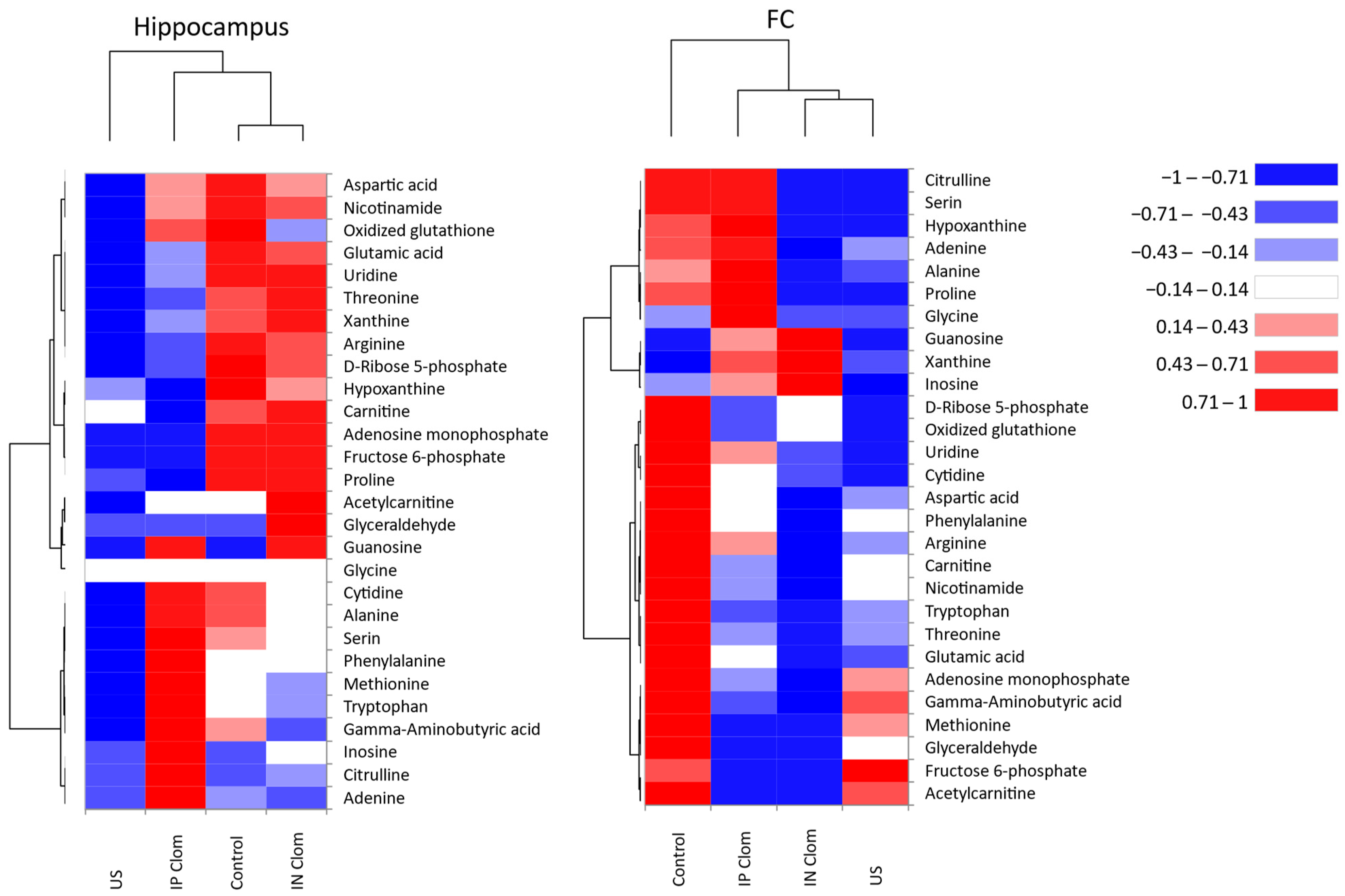 Ijms 22 09598 g003 550