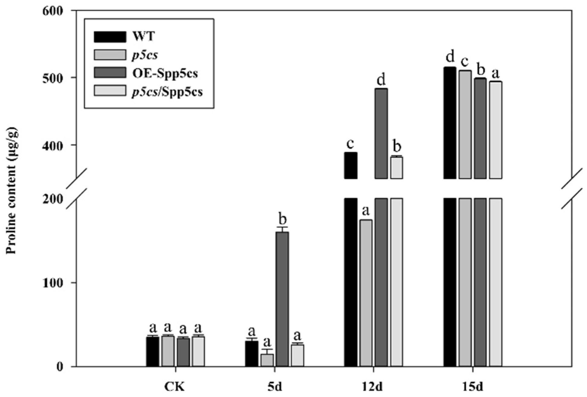 Ijms 22 09599 g006 550
