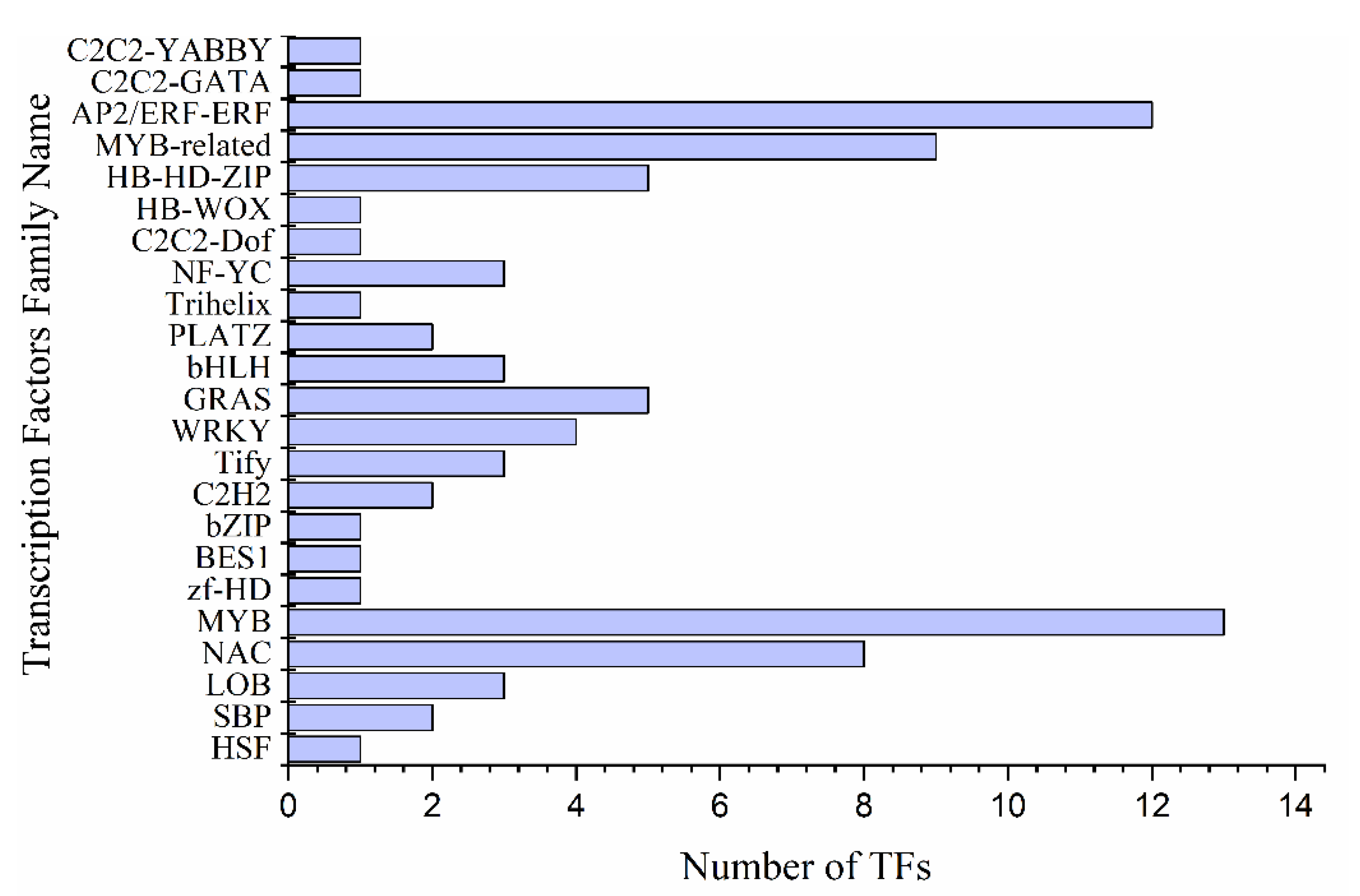 Ijms 22 09604 g005 550