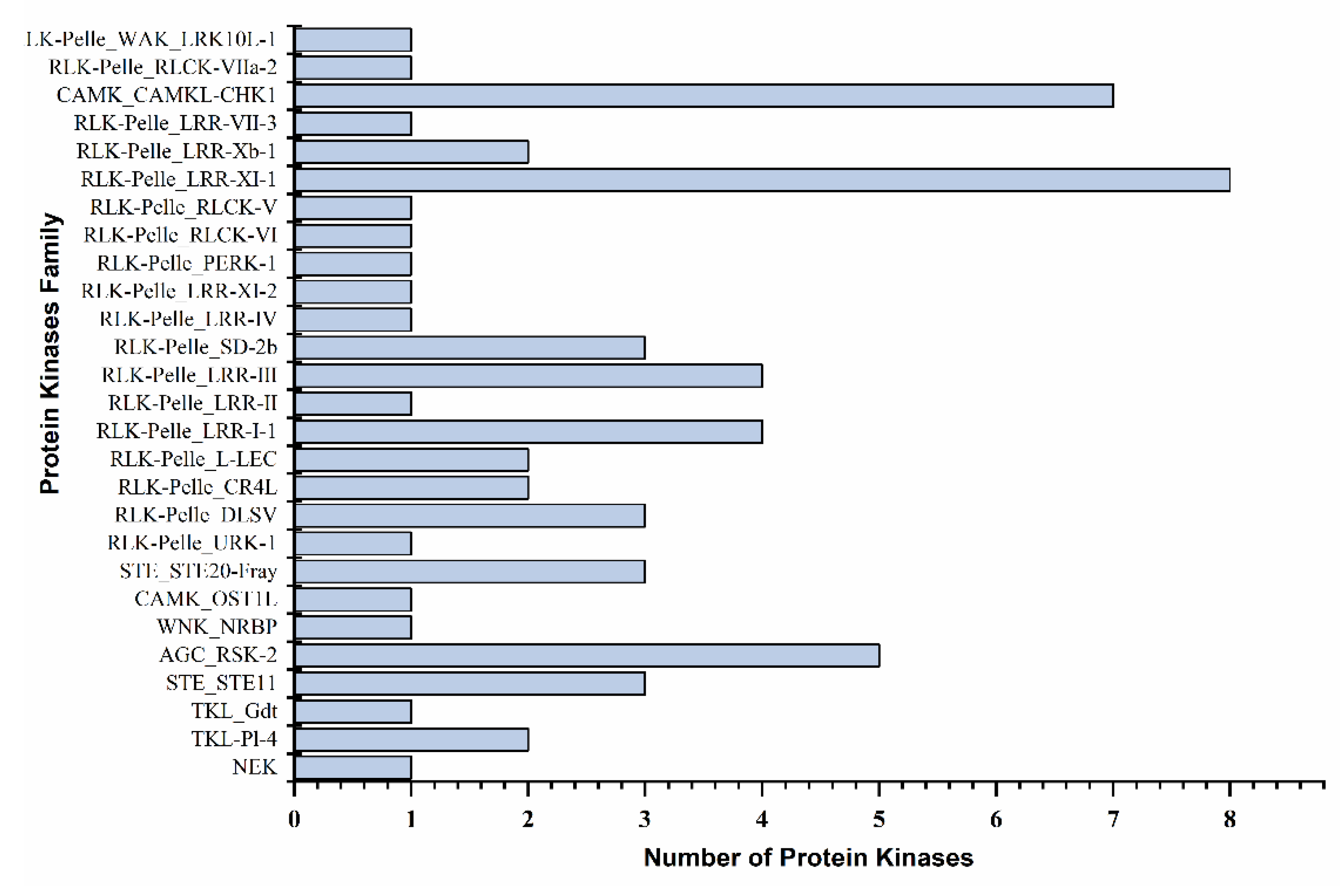 Ijms 22 09604 g006 550