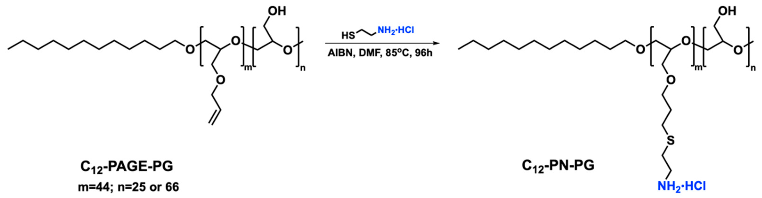 Ijms 22 09606 sch001 550