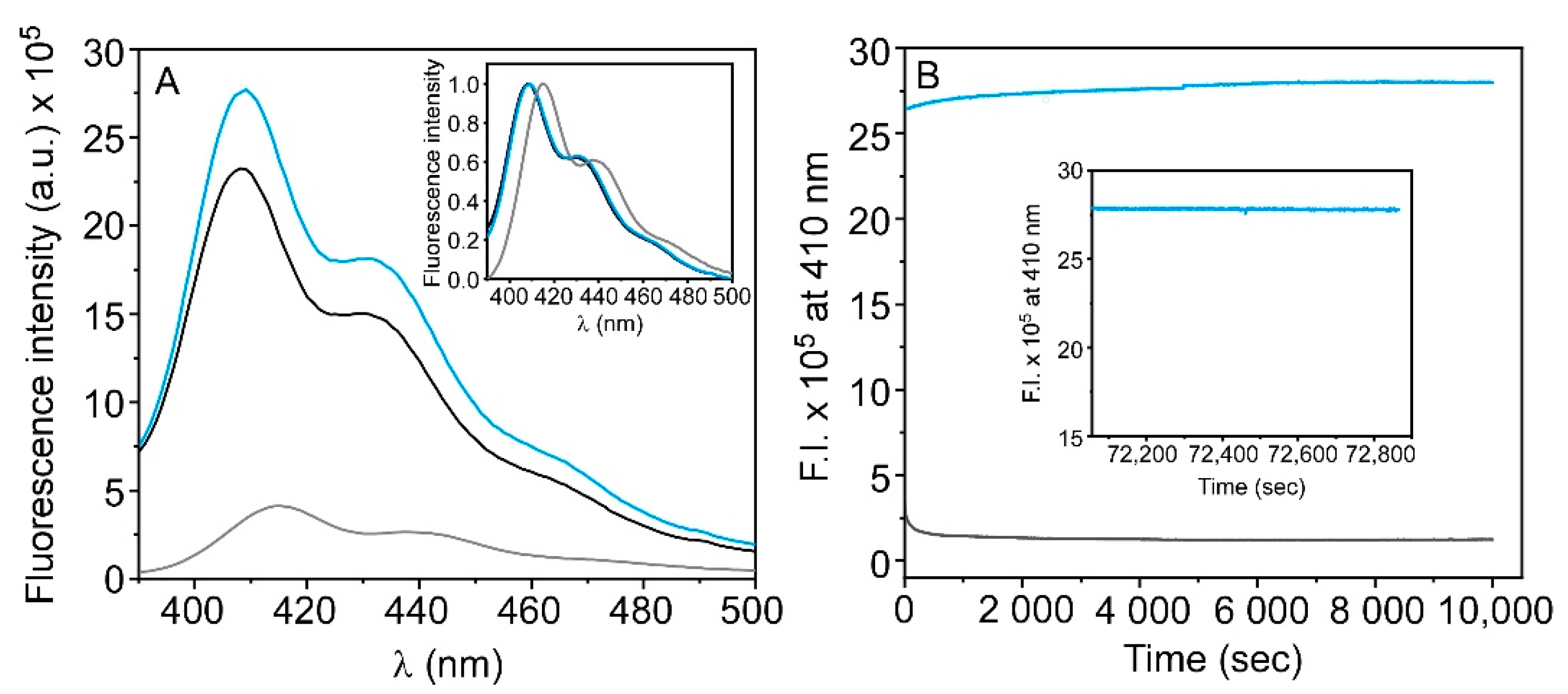 Ijms 22 09607 g002 550