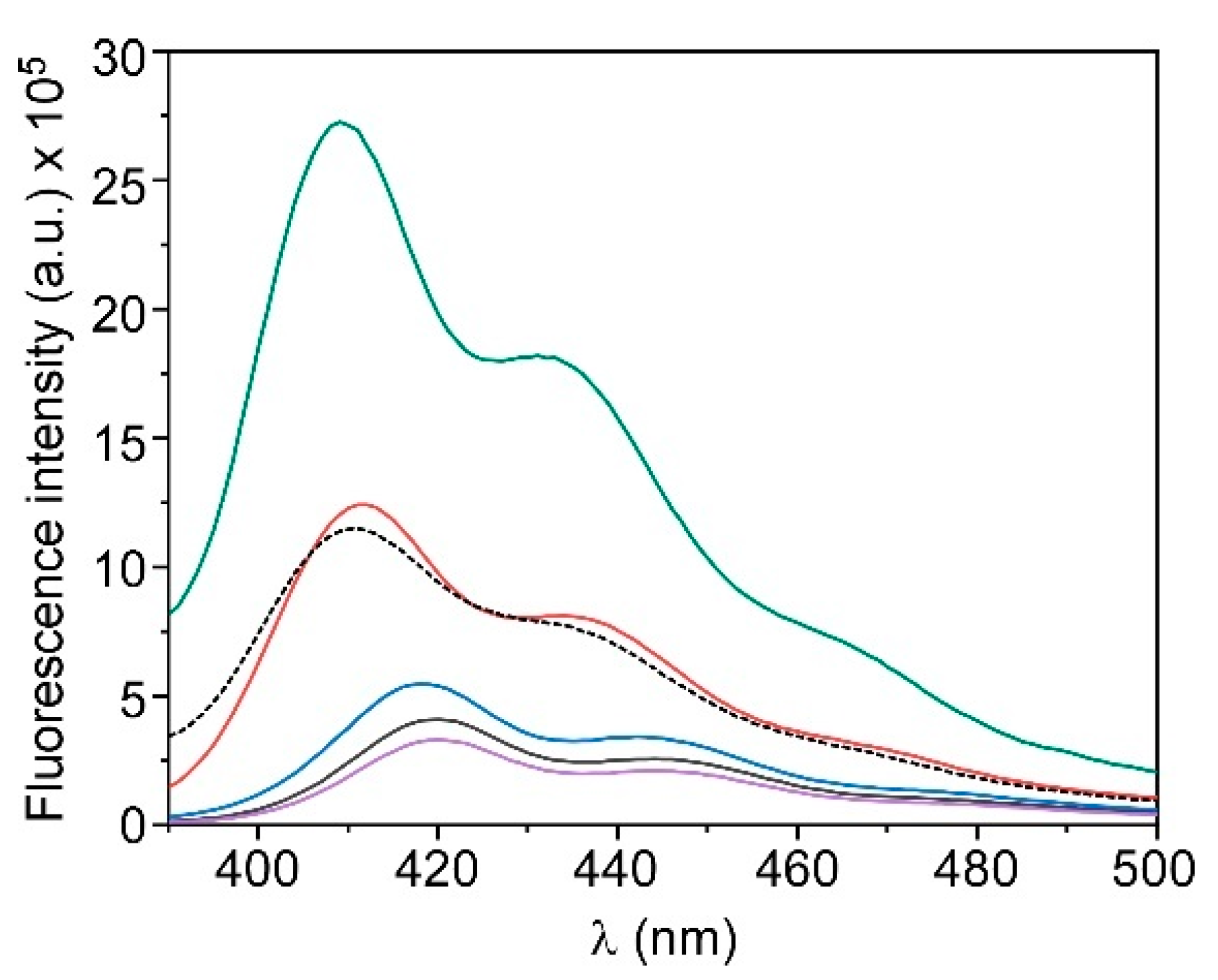 Ijms 22 09607 g005 550