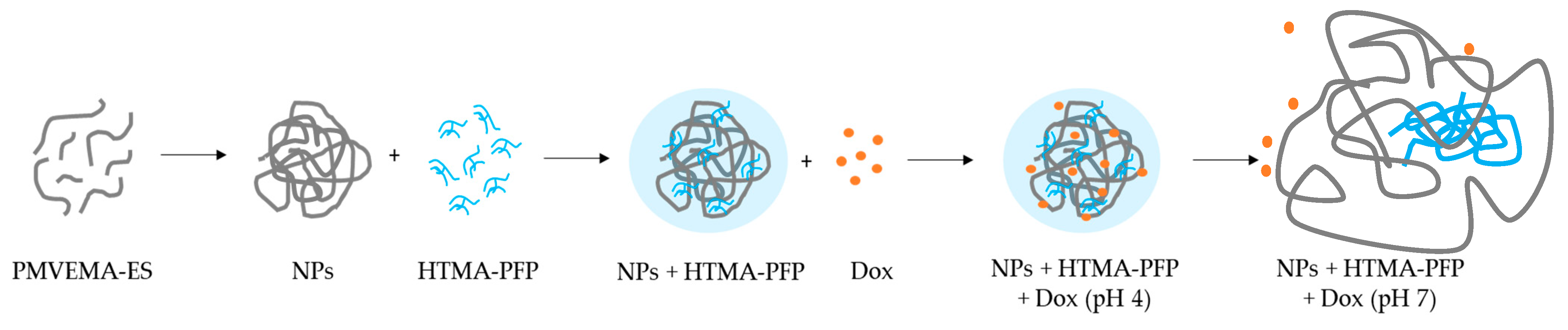 Ijms 22 09607 sch002 550