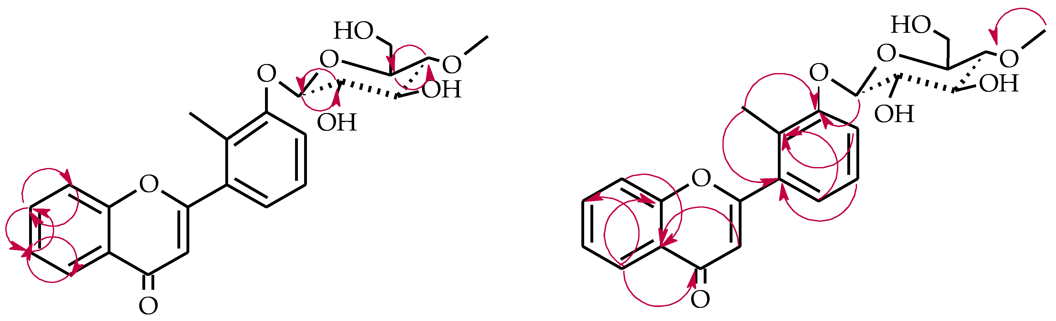 Ijms 22 09617 sch010 550