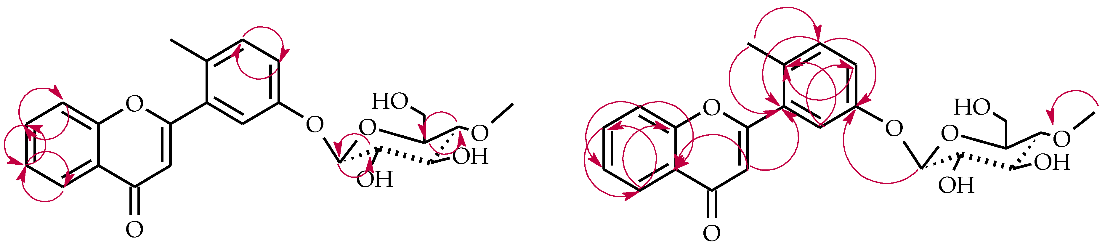 Ijms 22 09617 sch012 550