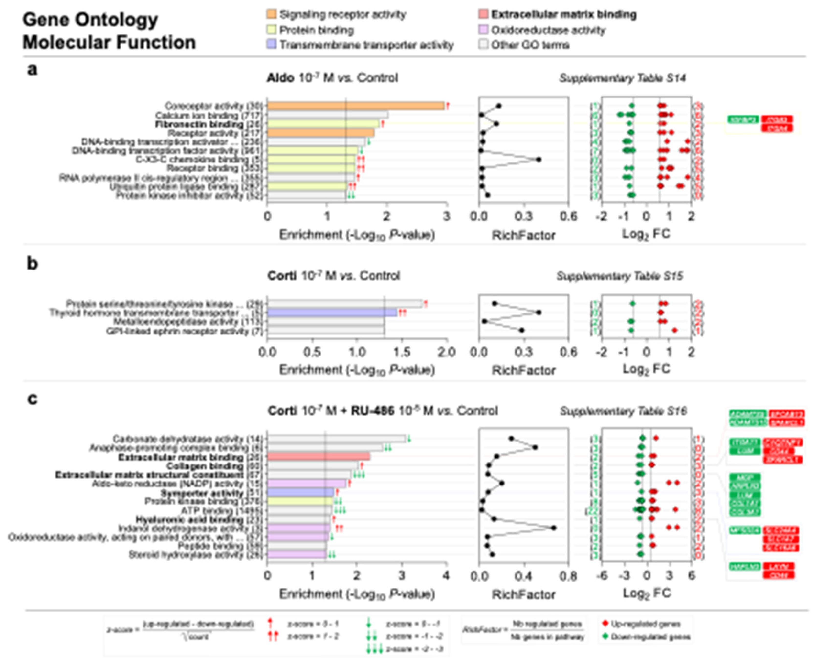 Ijms 22 09618 sch002
