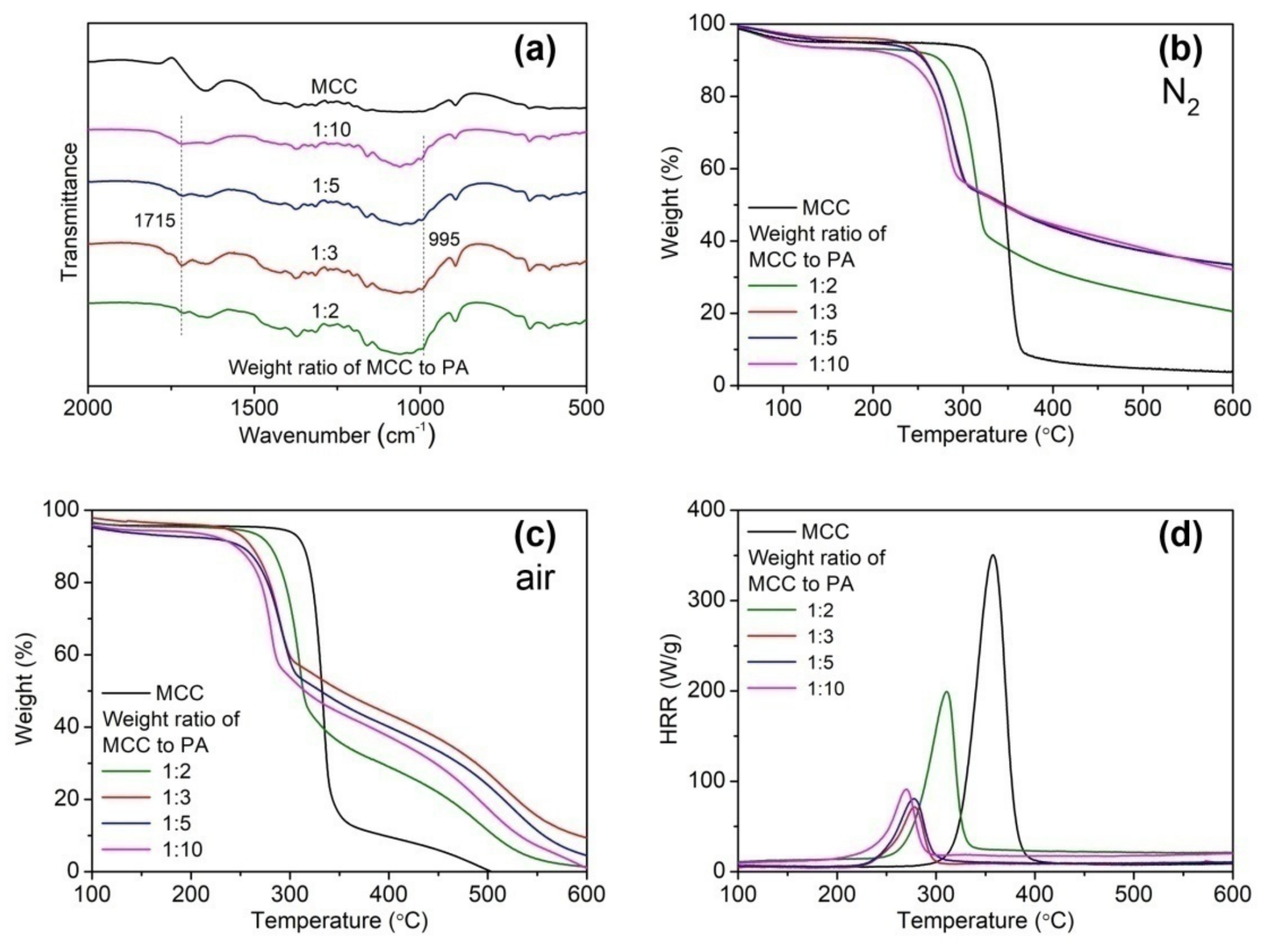 Ijms 22 09631 g003 550