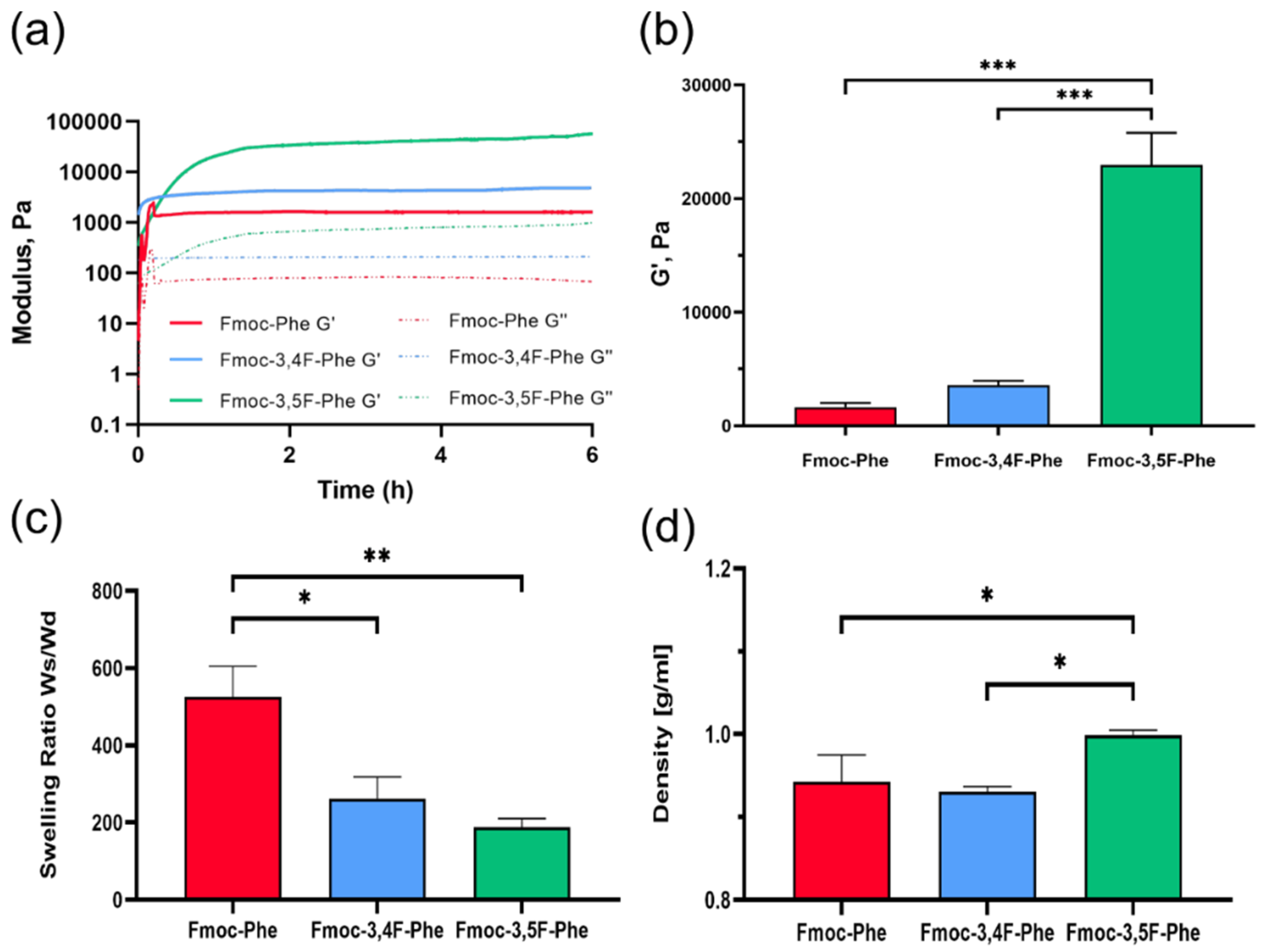 Ijms 22 09634 g003 550