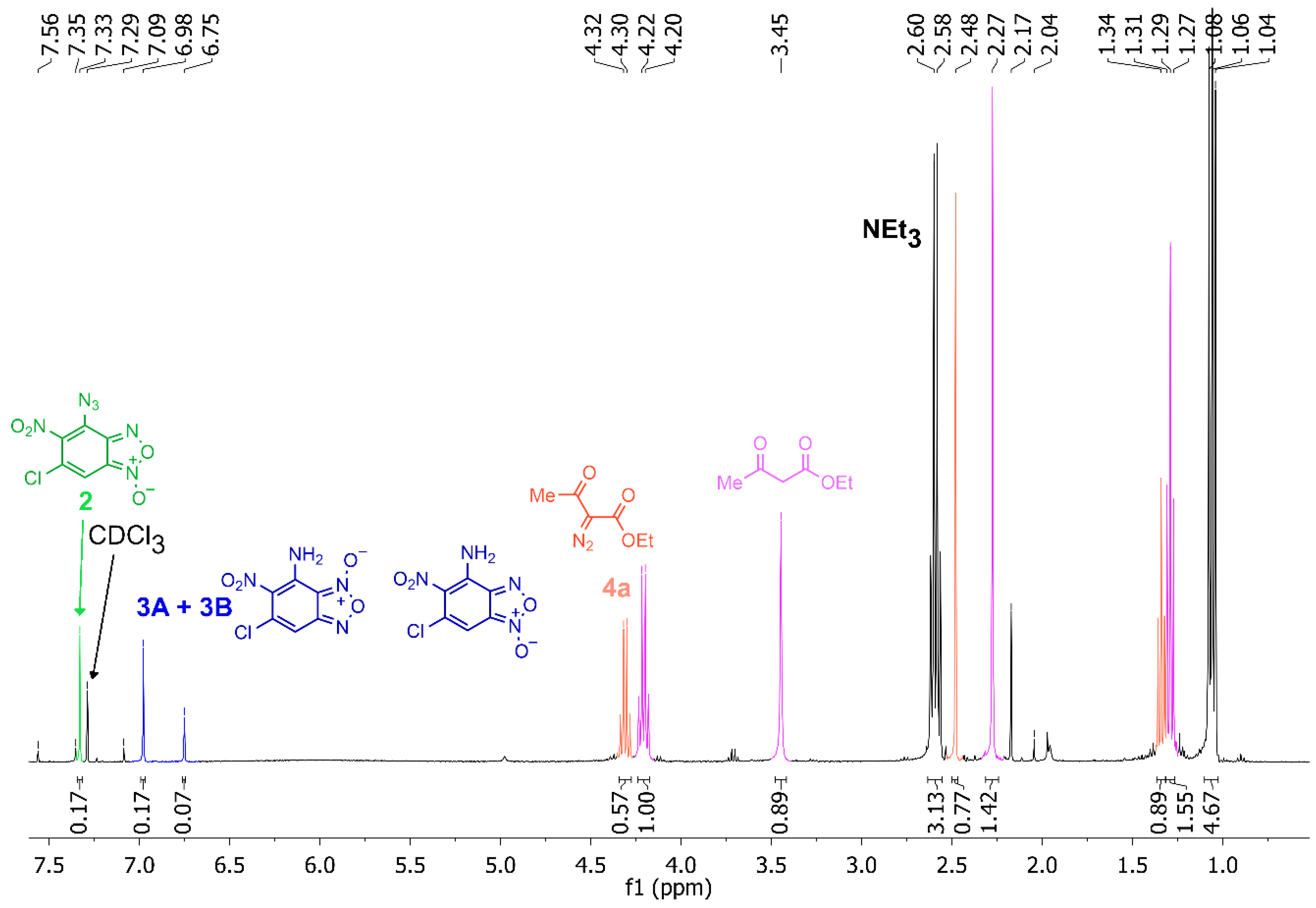 Ijms 22 09646 g001 Ijms 22 09646 g001