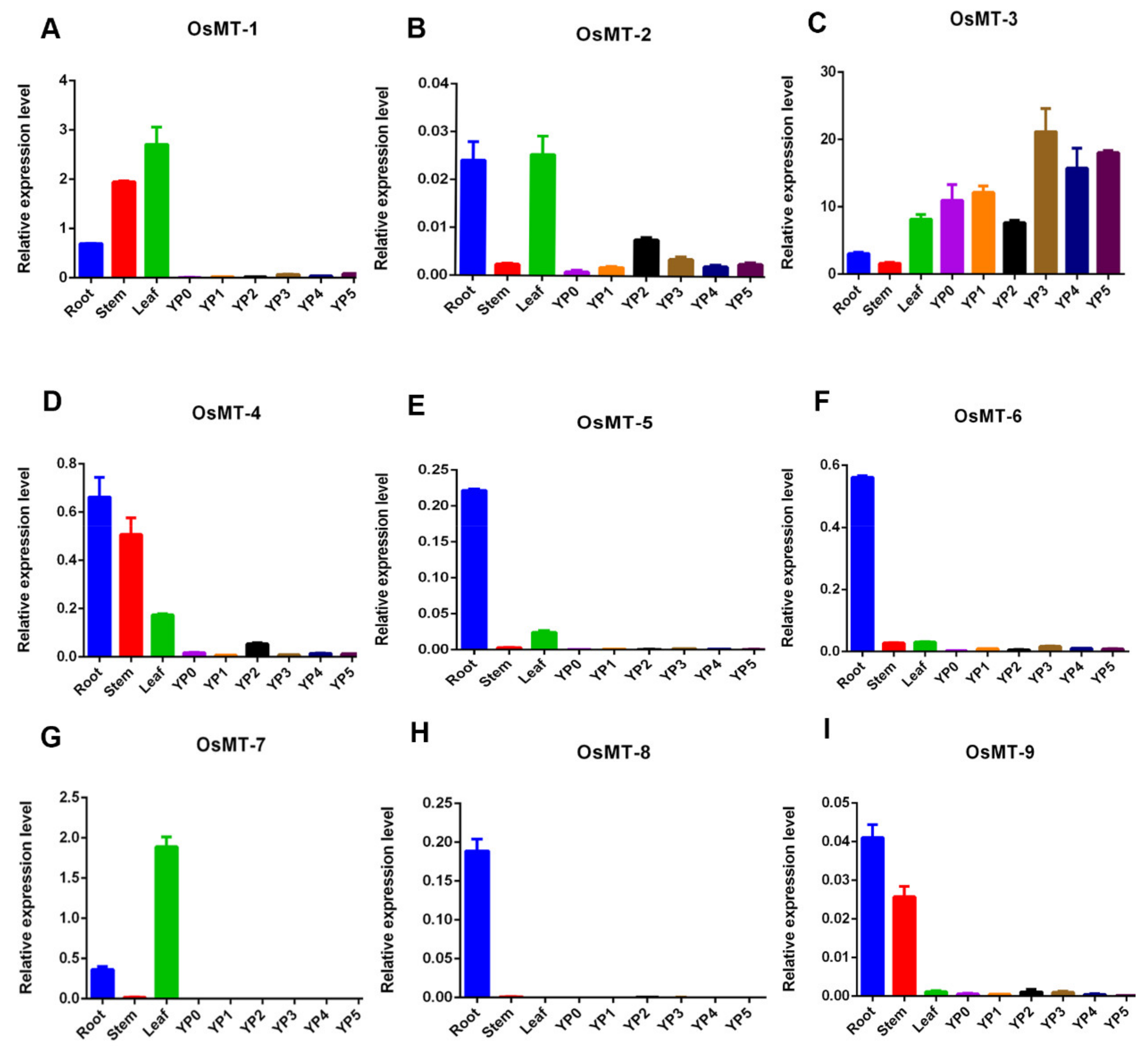 Ijms 22 09651 g005 550