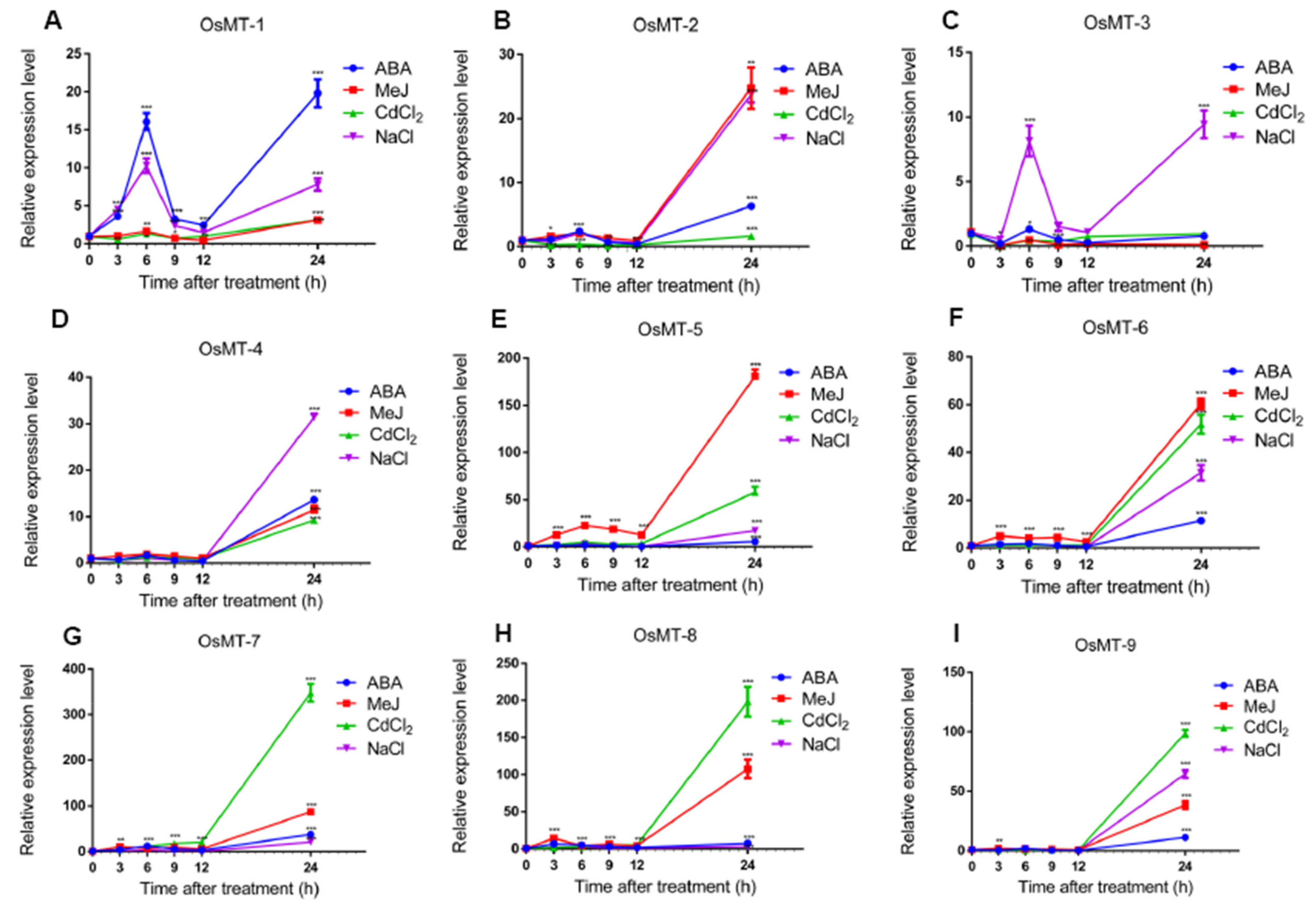 Ijms 22 09651 g006 550