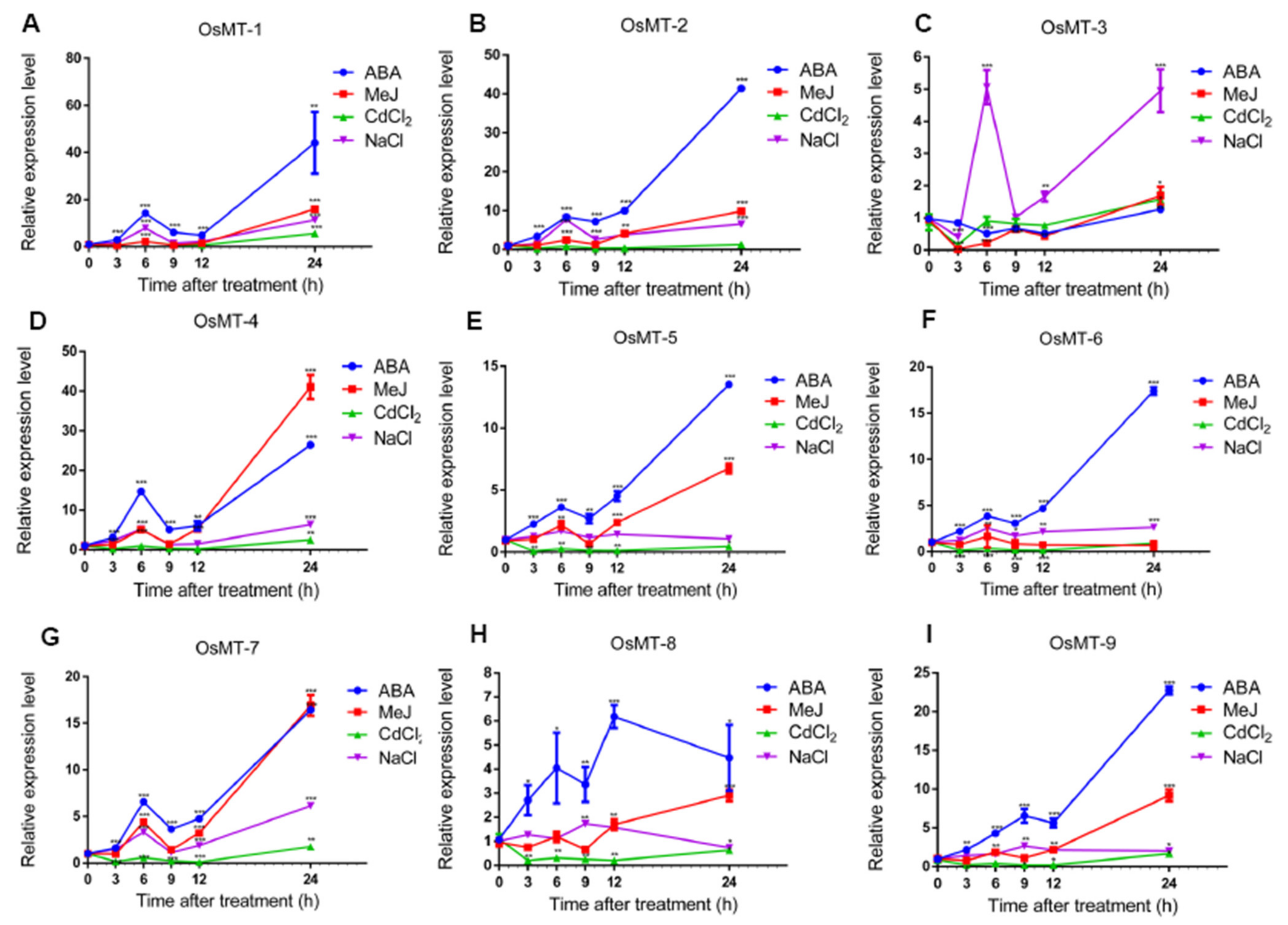 Ijms 22 09651 g007 550